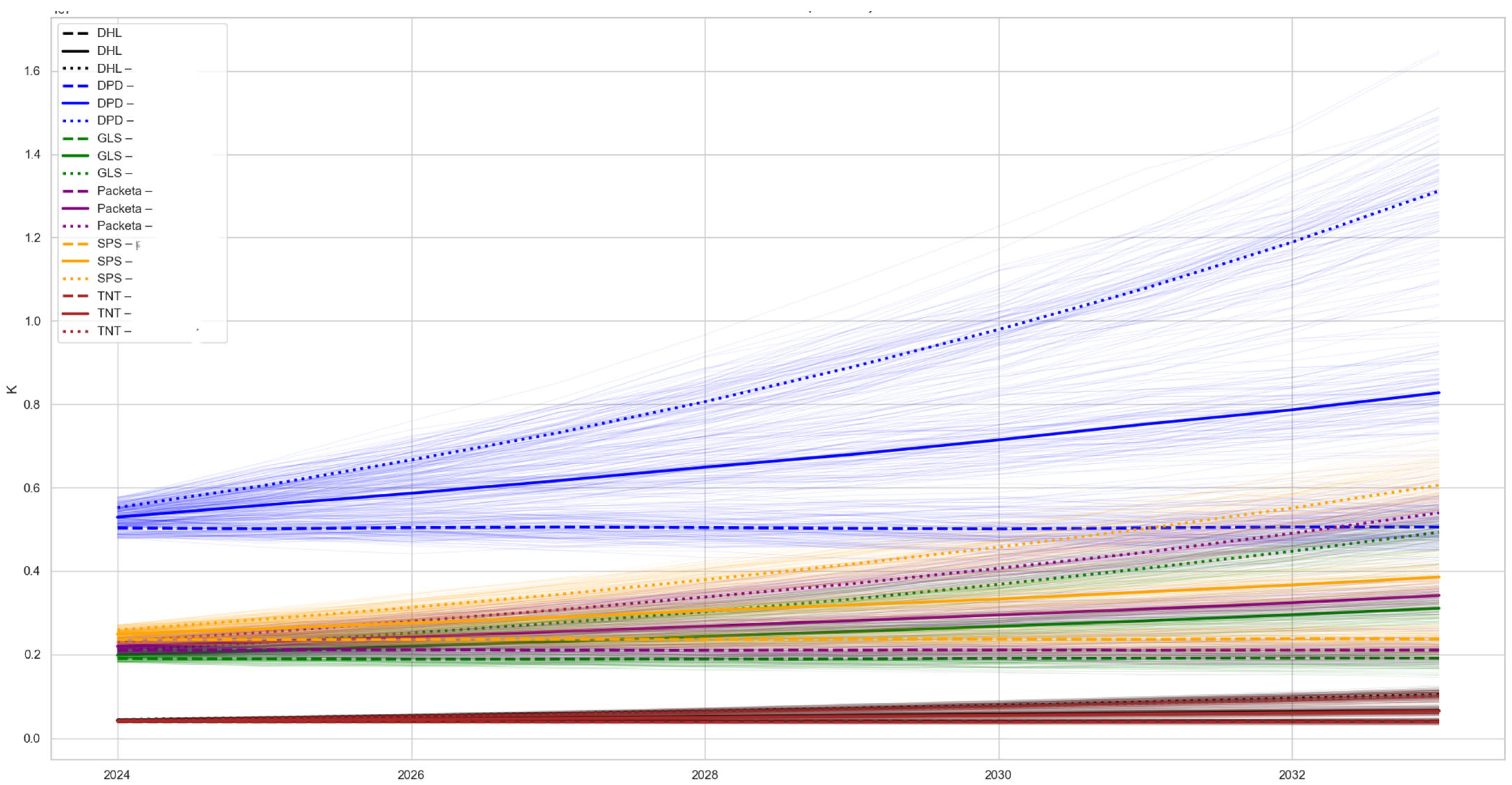 Systems 13 00910 g0a1