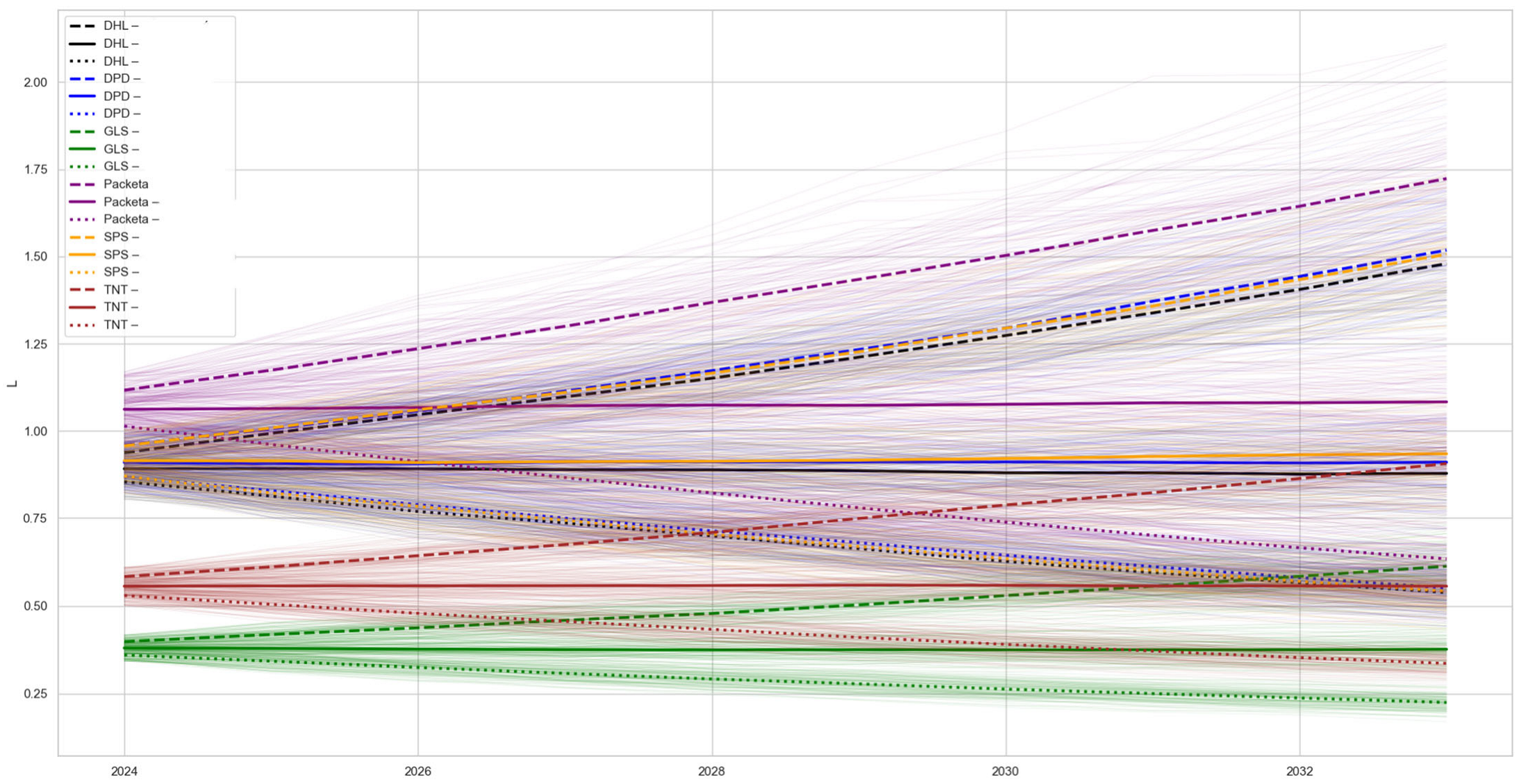 Systems 13 00910 g0a2