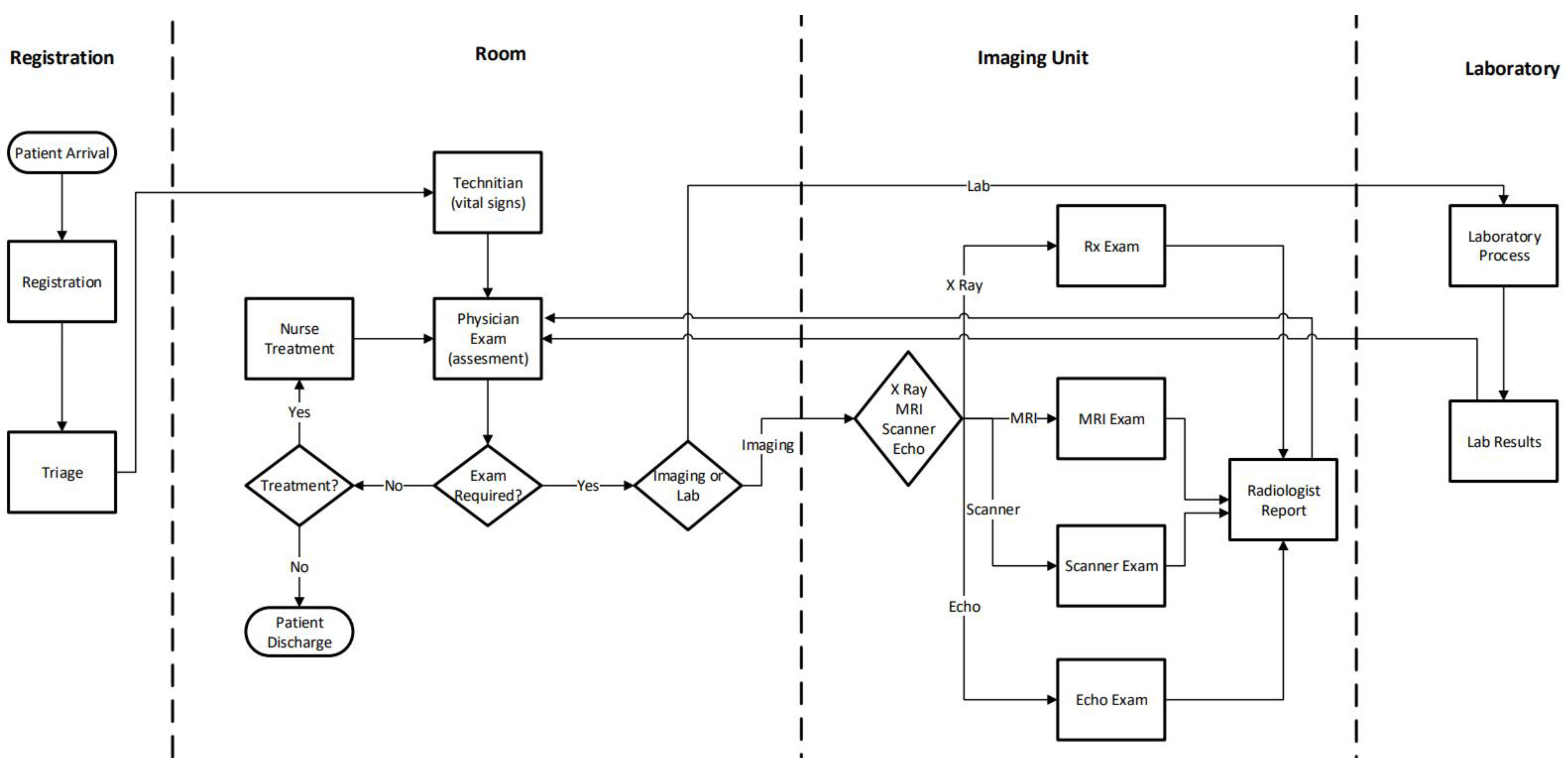 Systems 13 00912 g001