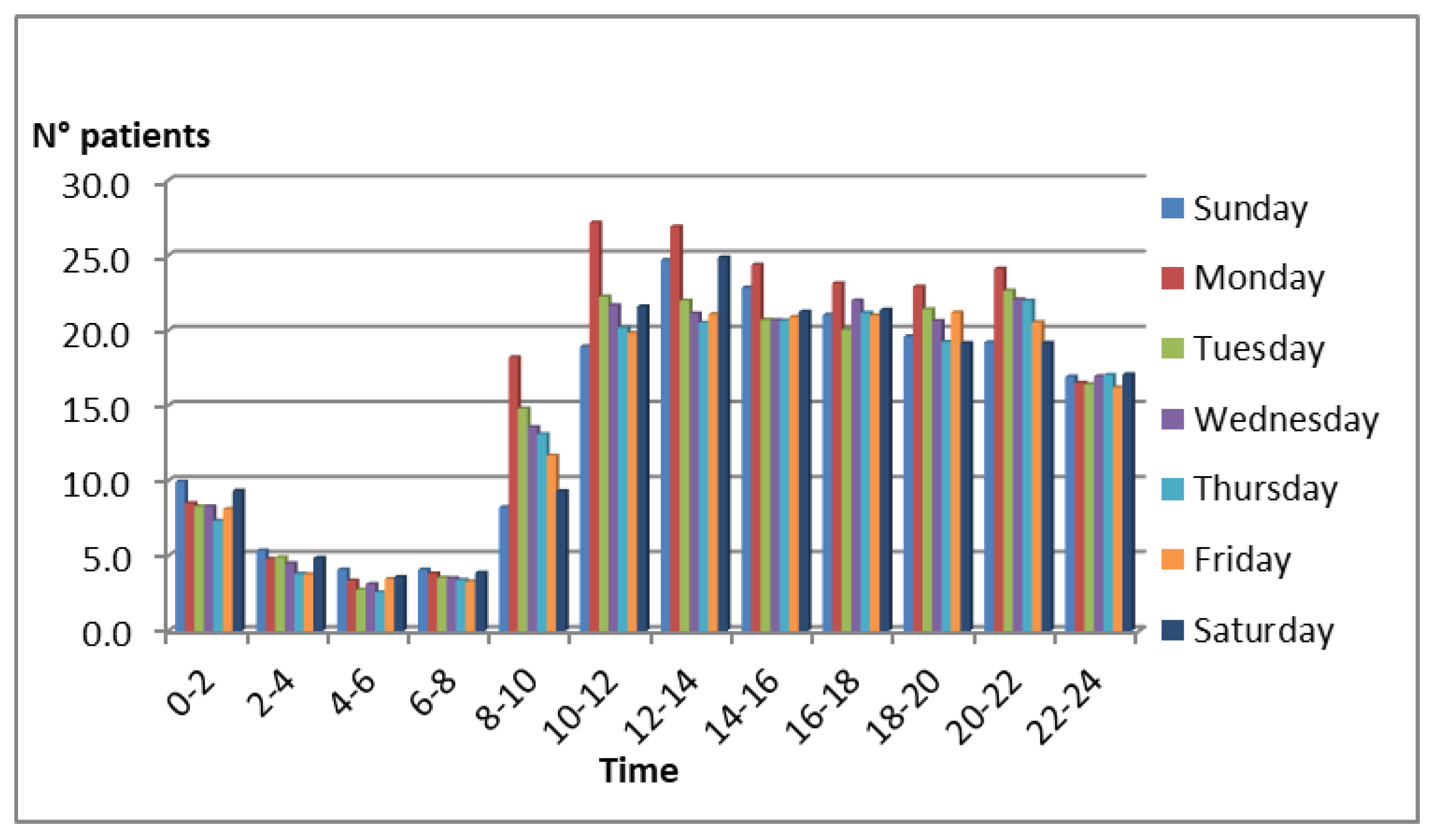 Systems 13 00912 g002