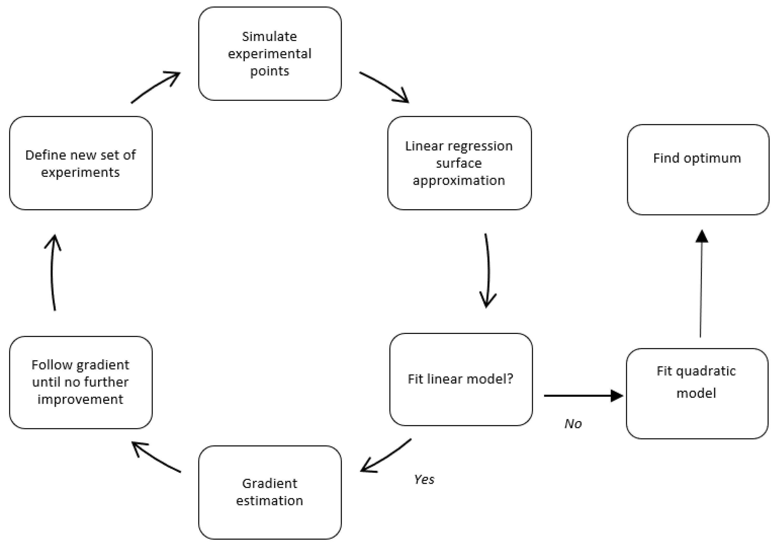 Systems 13 00912 g003