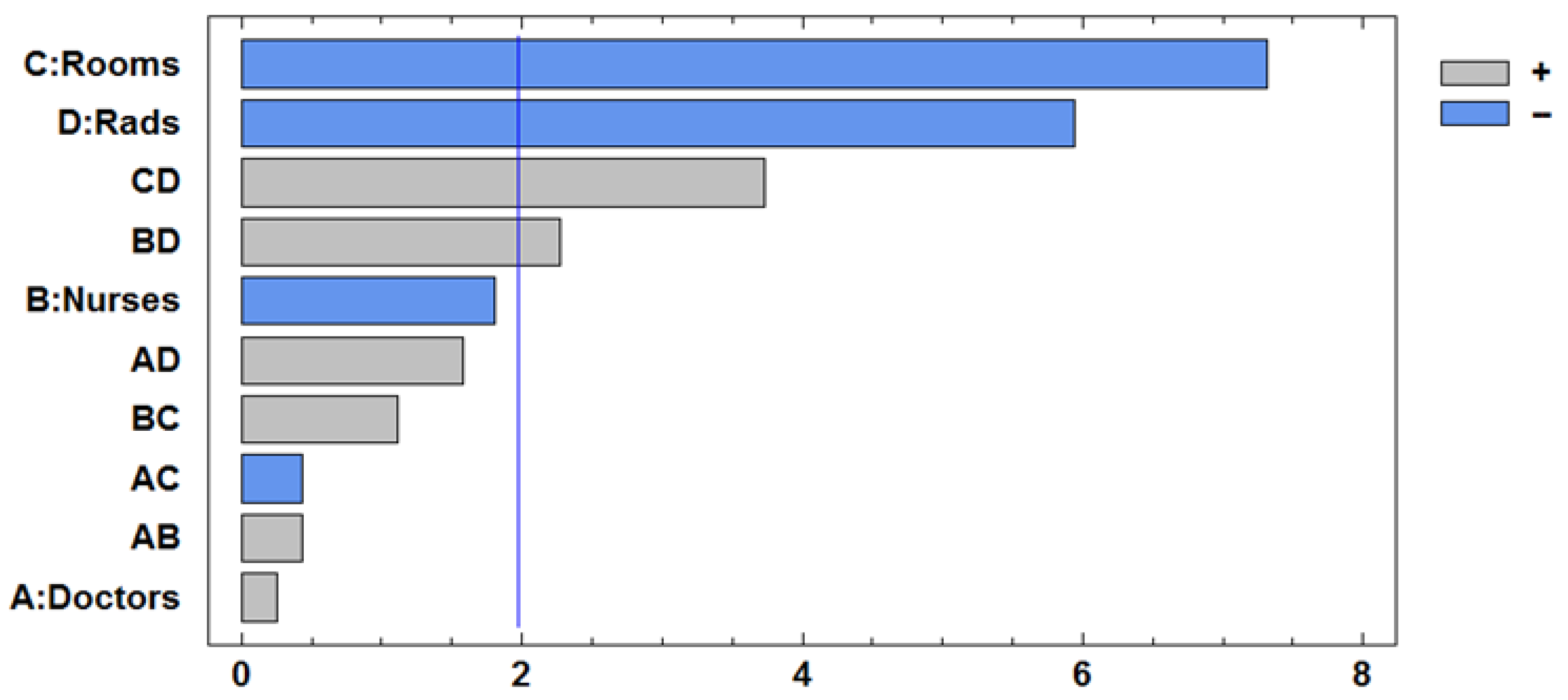 Systems 13 00912 g004