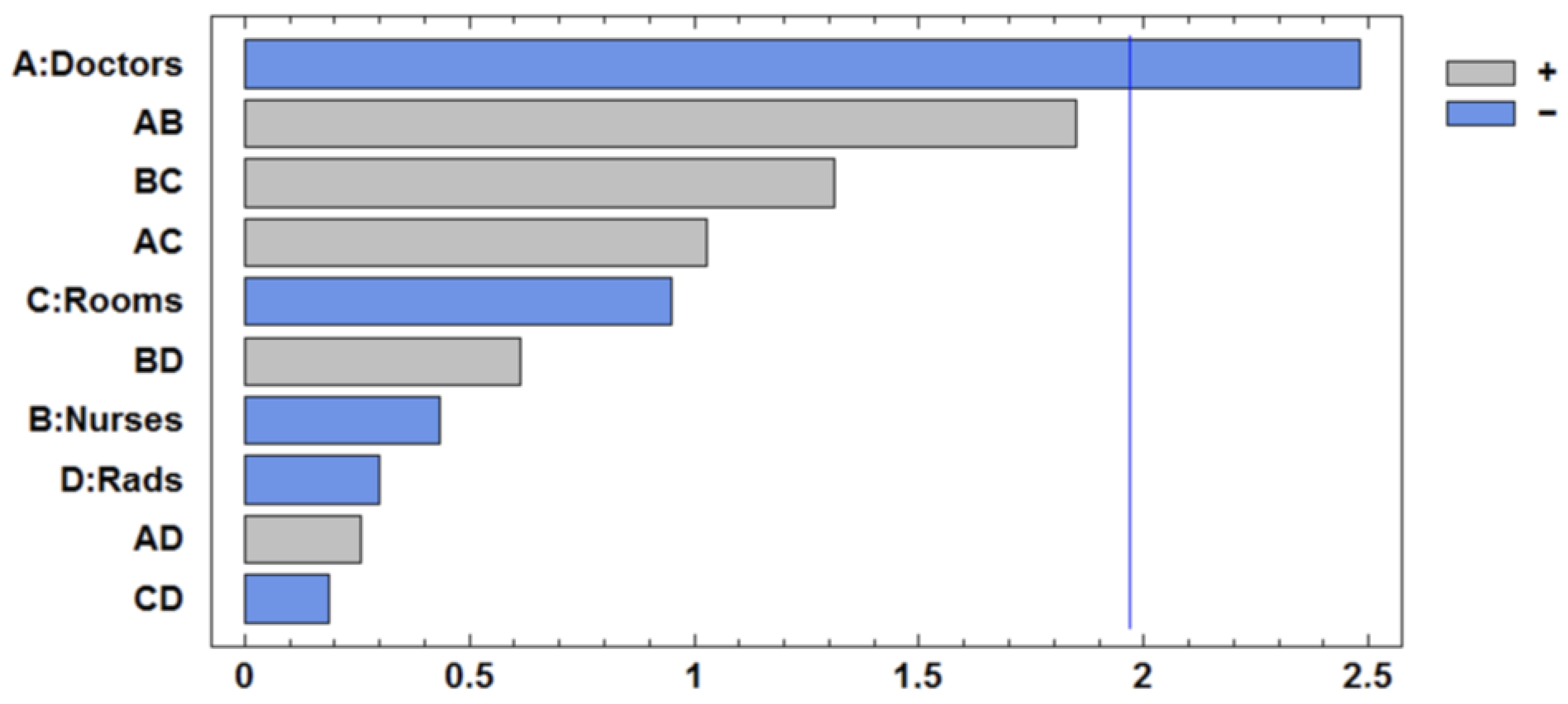 Systems 13 00912 g005