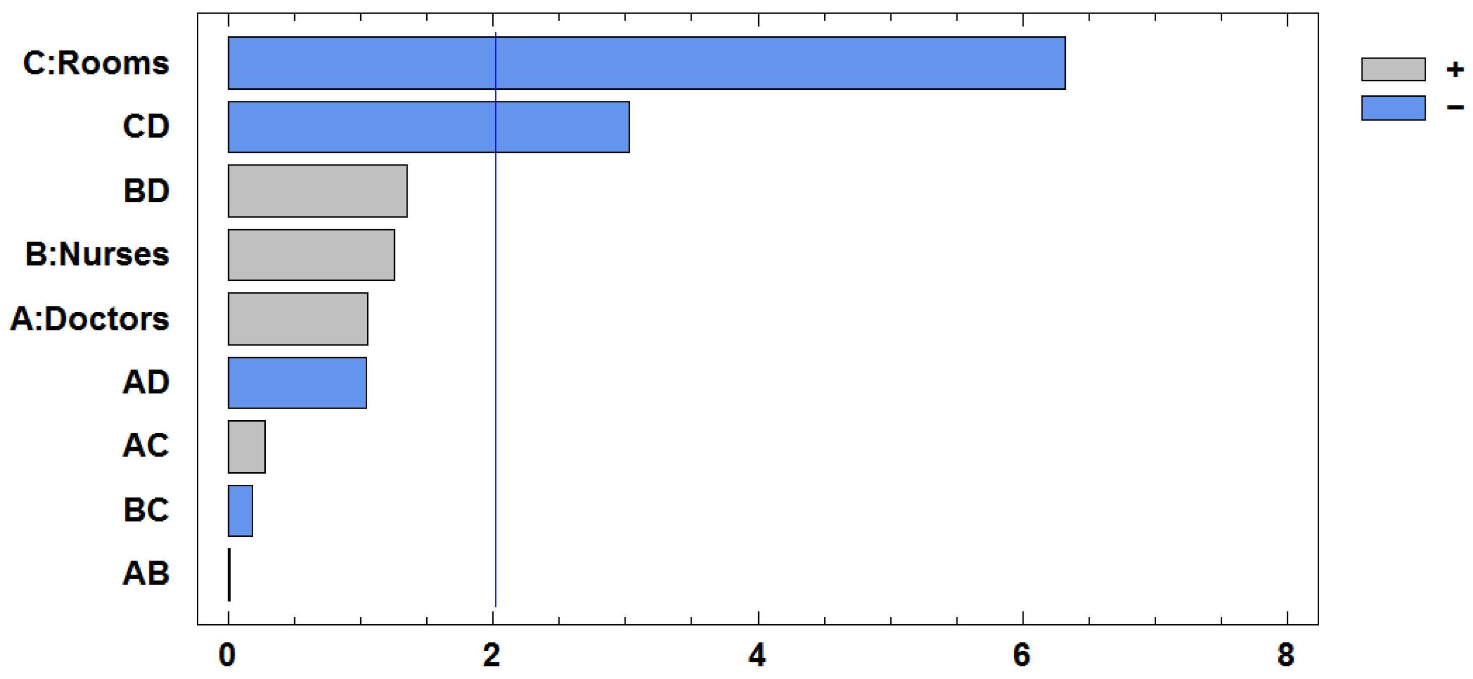 Systems 13 00912 g006