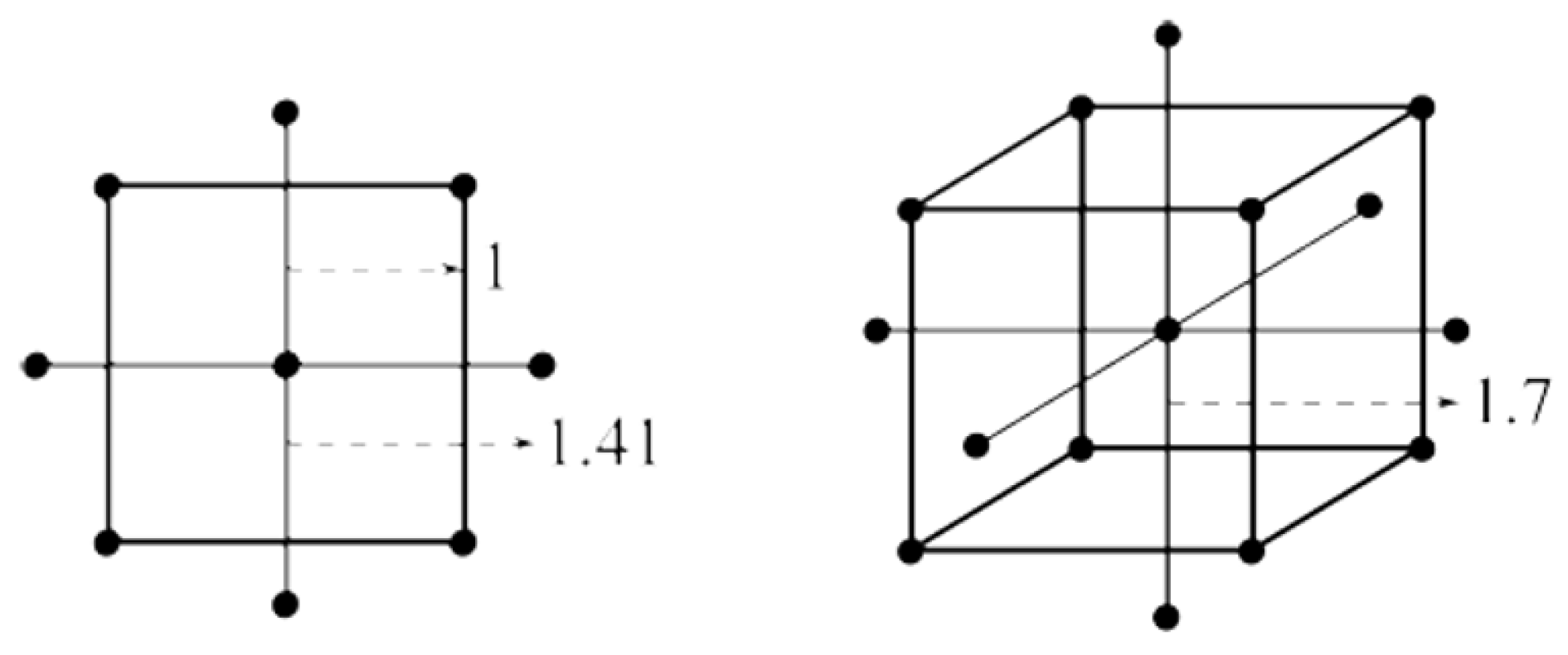 Systems 13 00912 g007