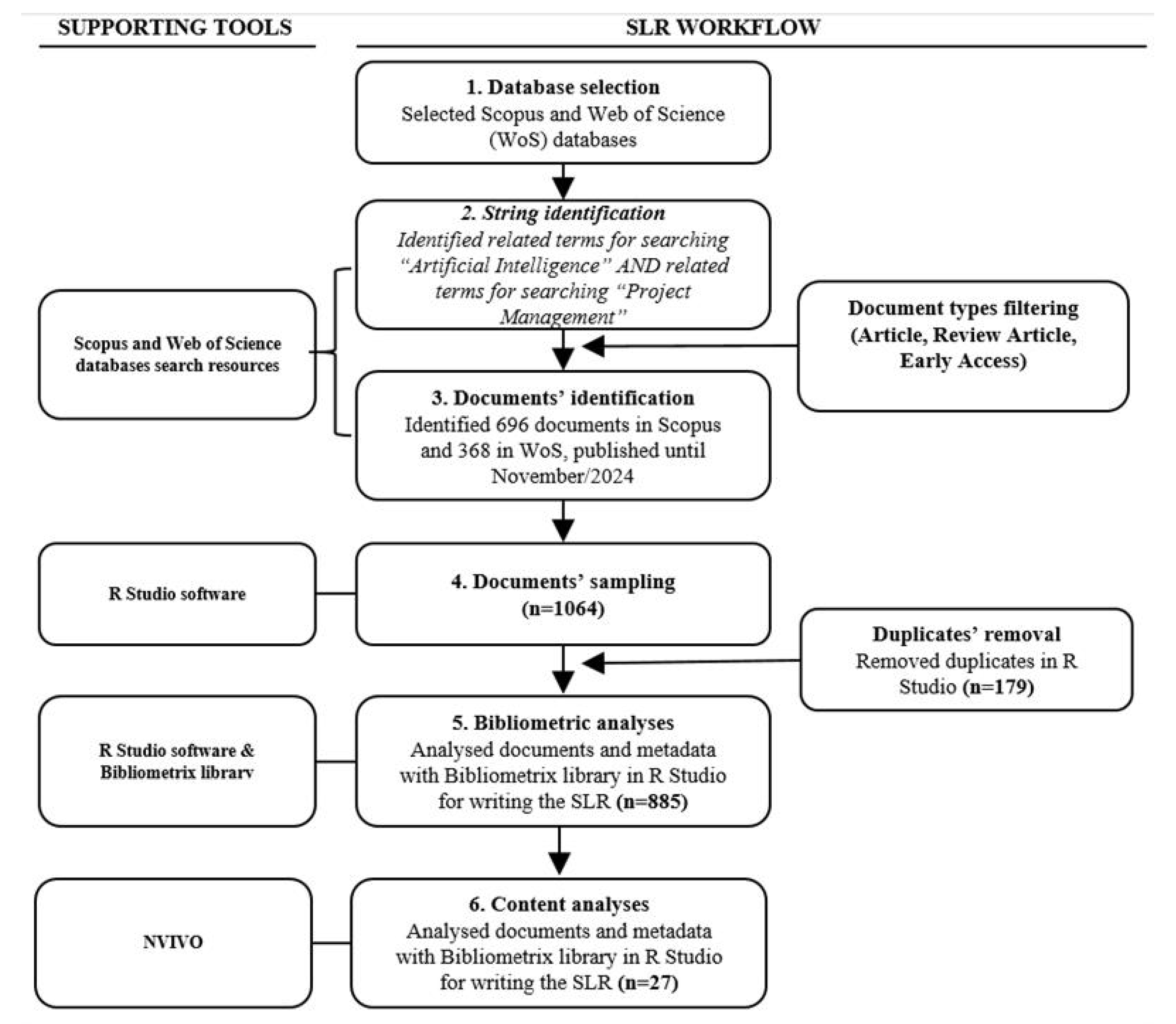 Systems 13 00913 g001