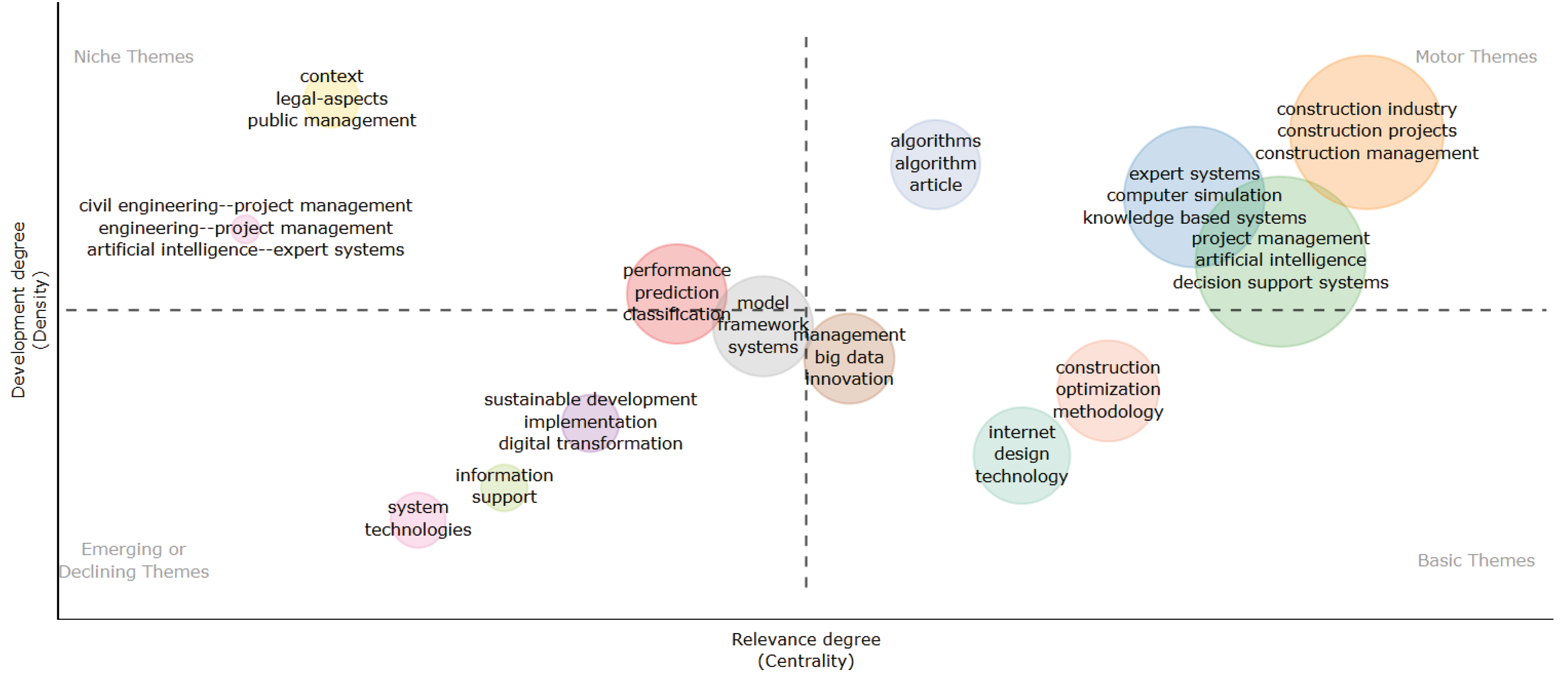 Systems 13 00913 g005