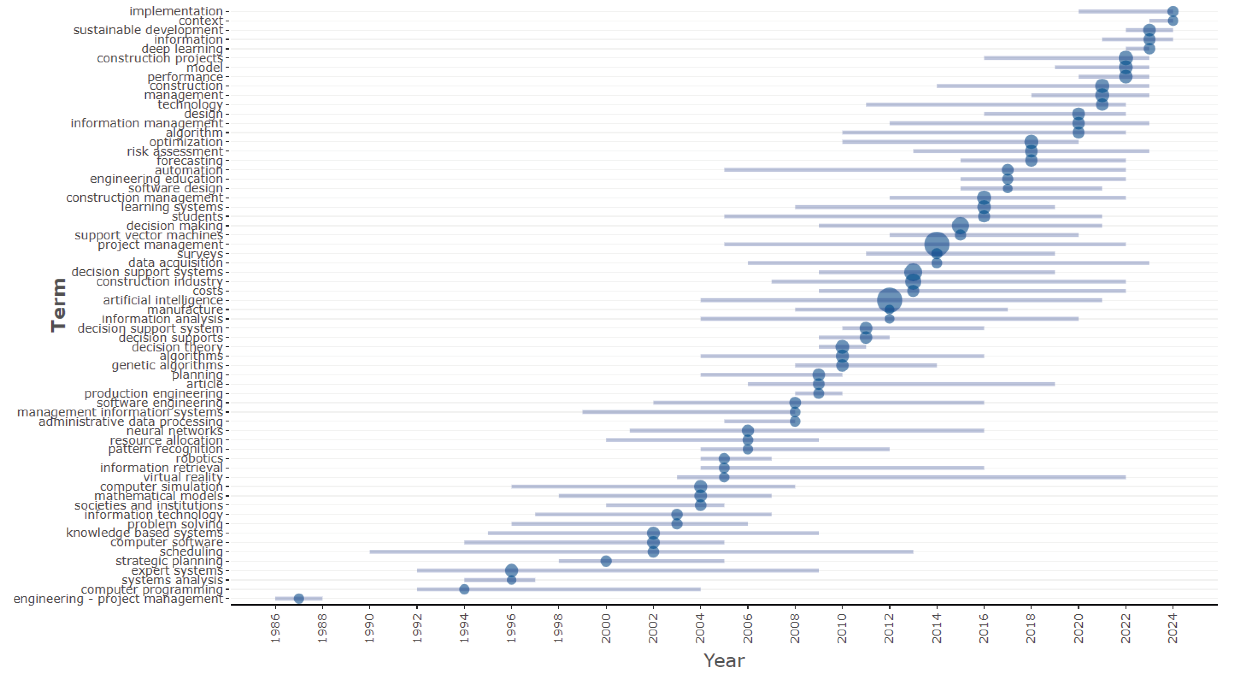 Systems 13 00913 g006
