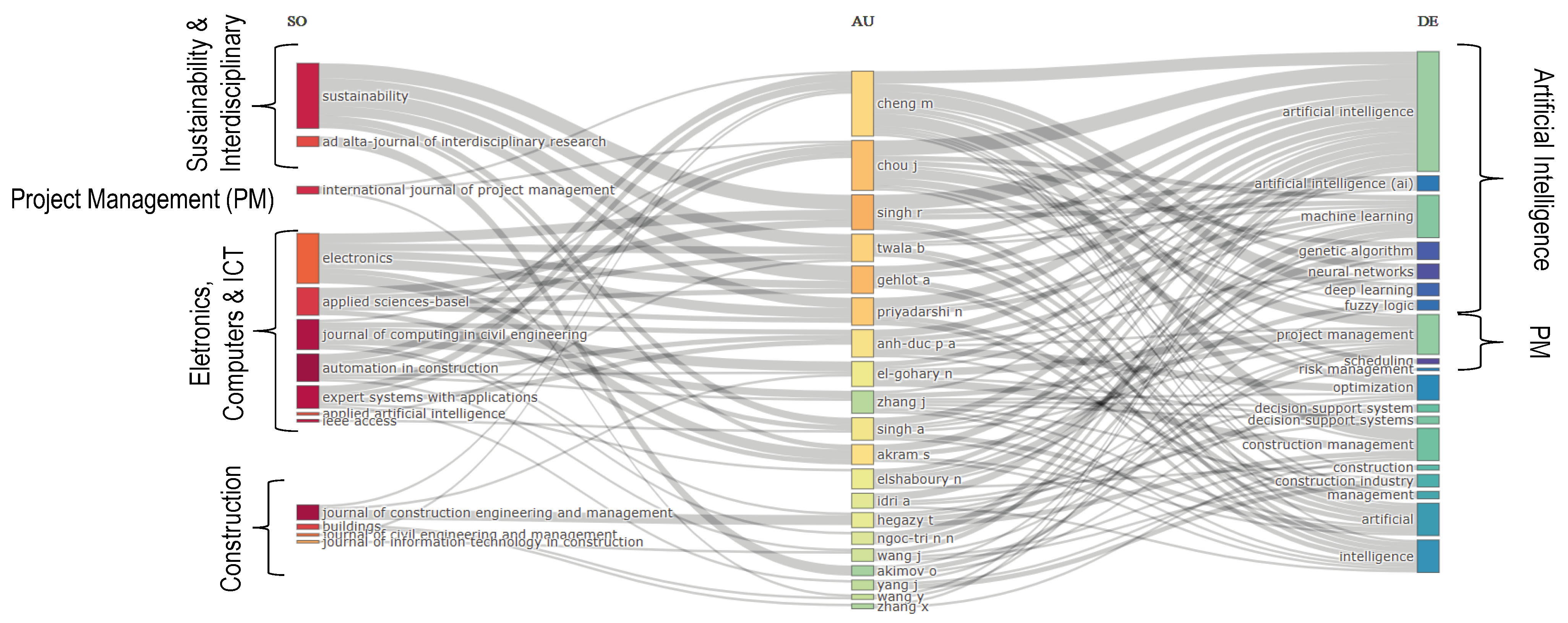 Systems 13 00913 g007