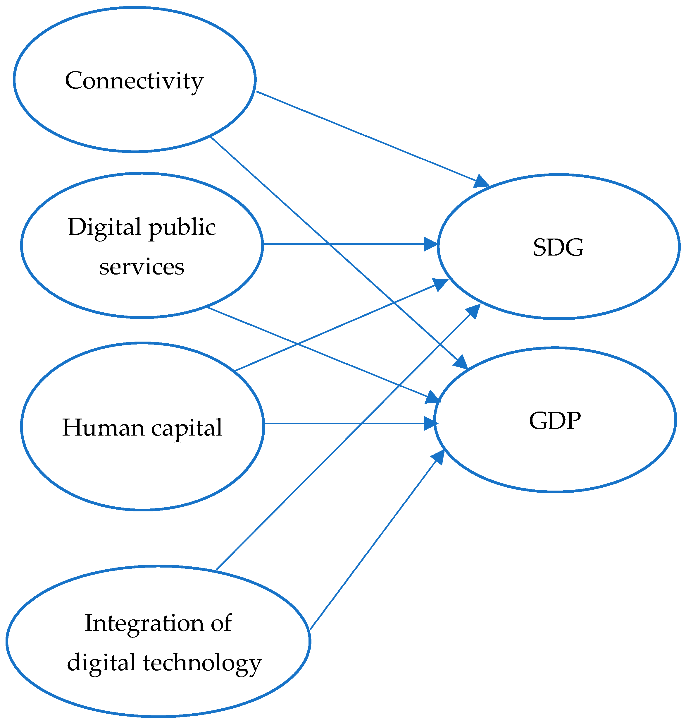 Systems 13 00914 g001