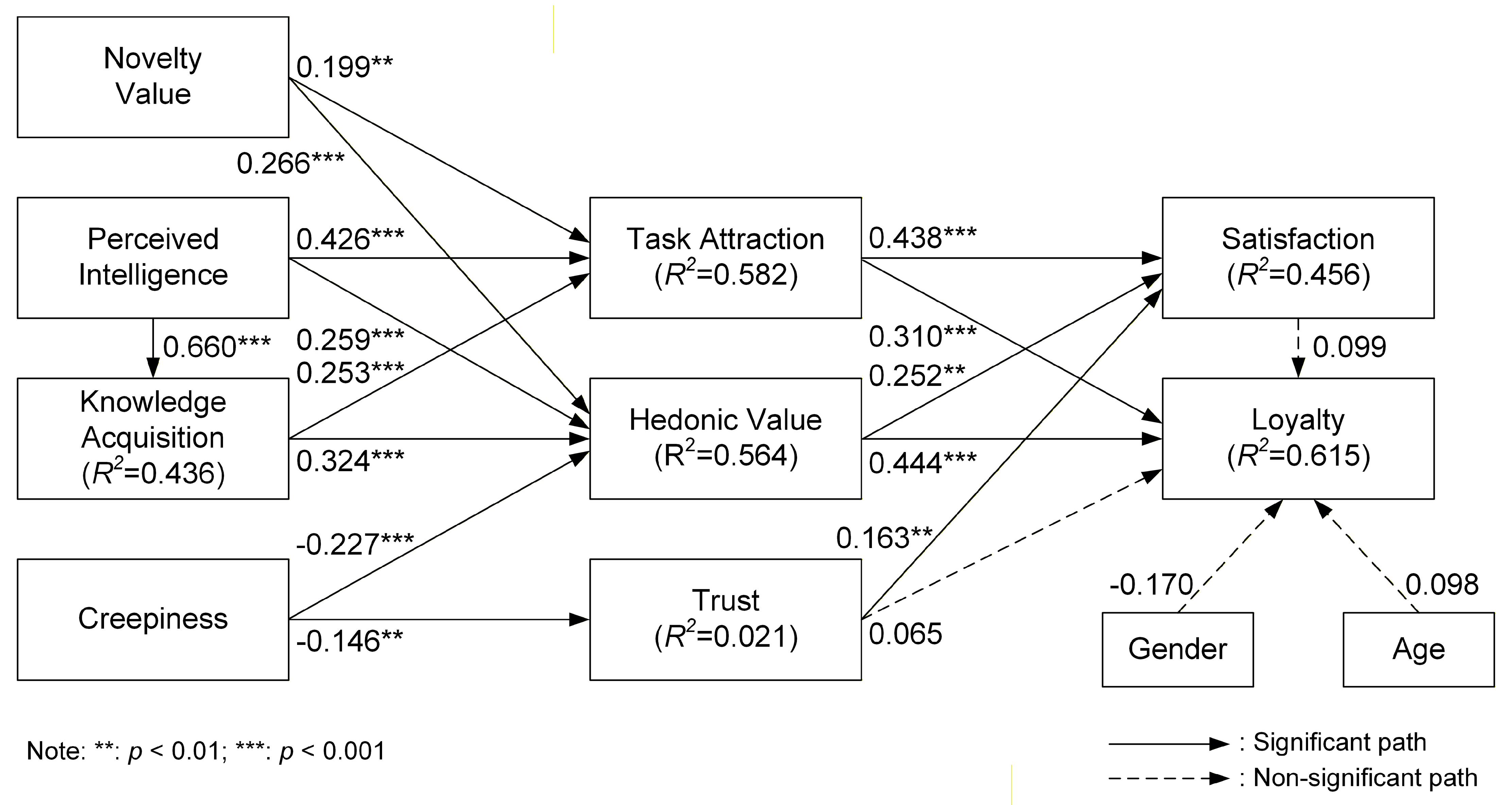 Systems 13 00915 g002 Systems 13 00915 g002