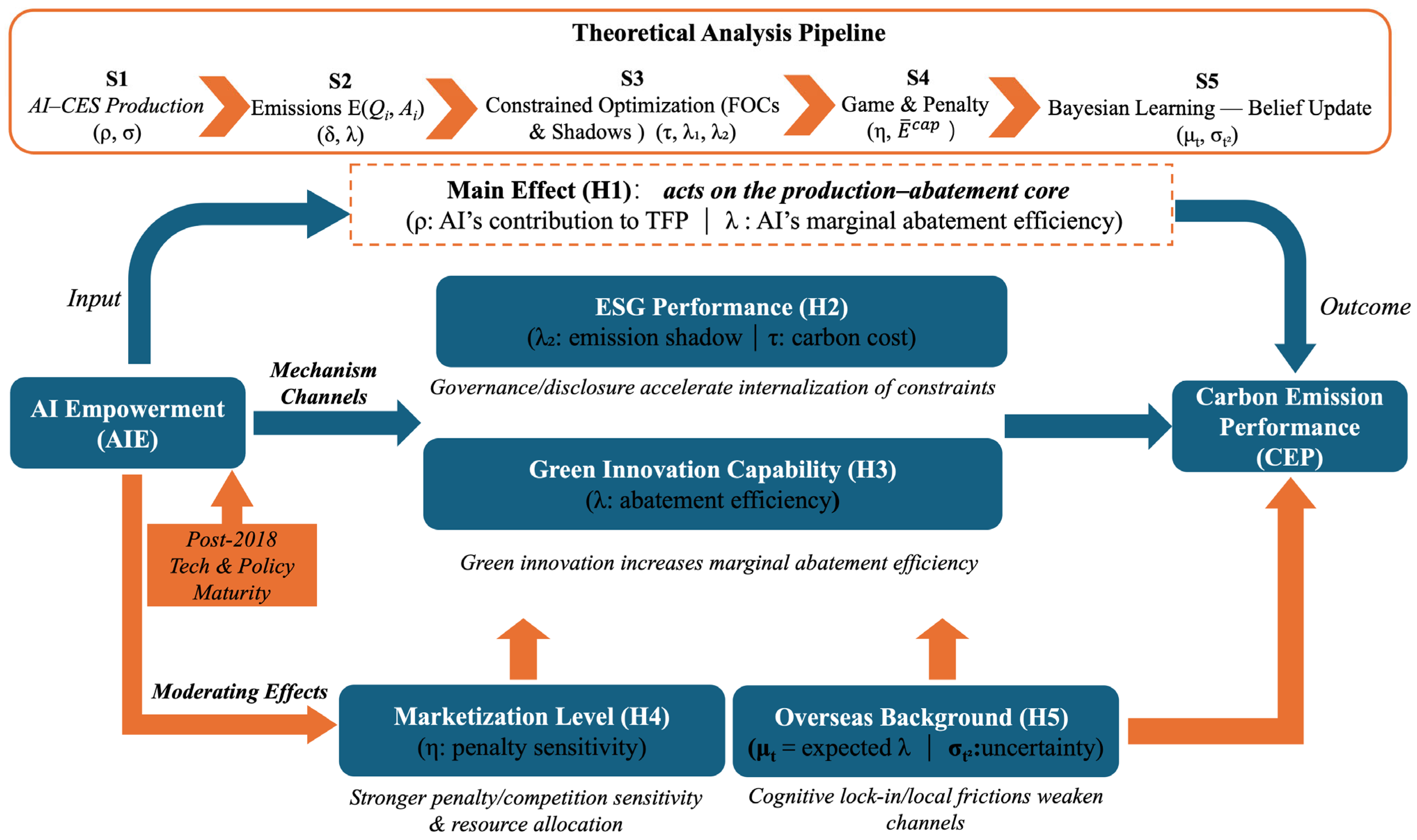 Systems 13 00916 g001
