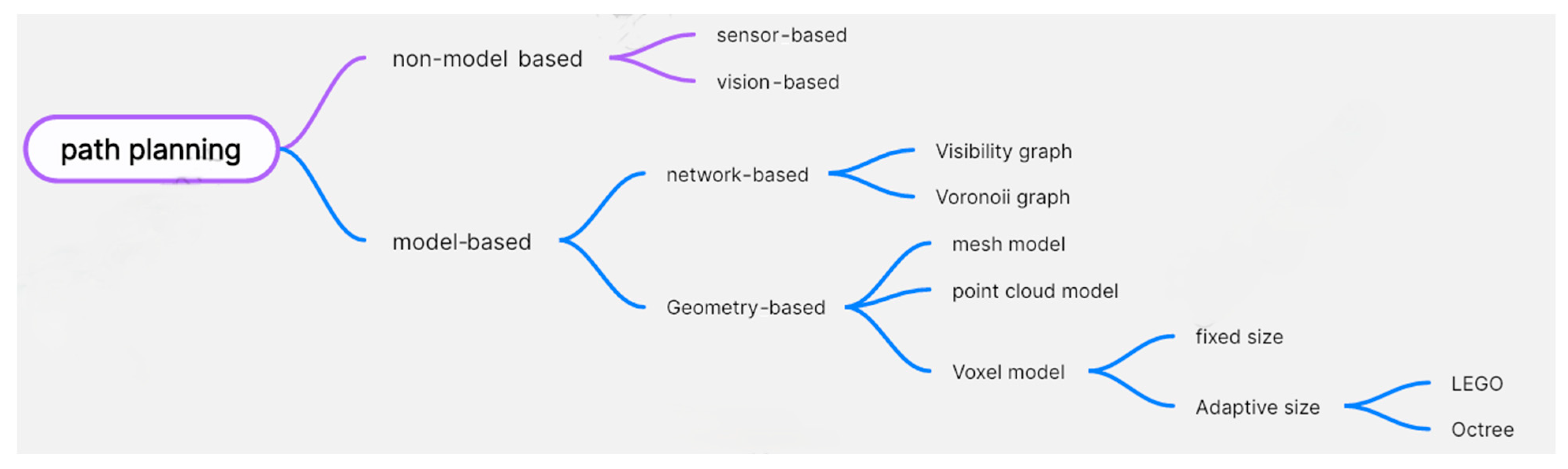 Systems 13 00917 g001