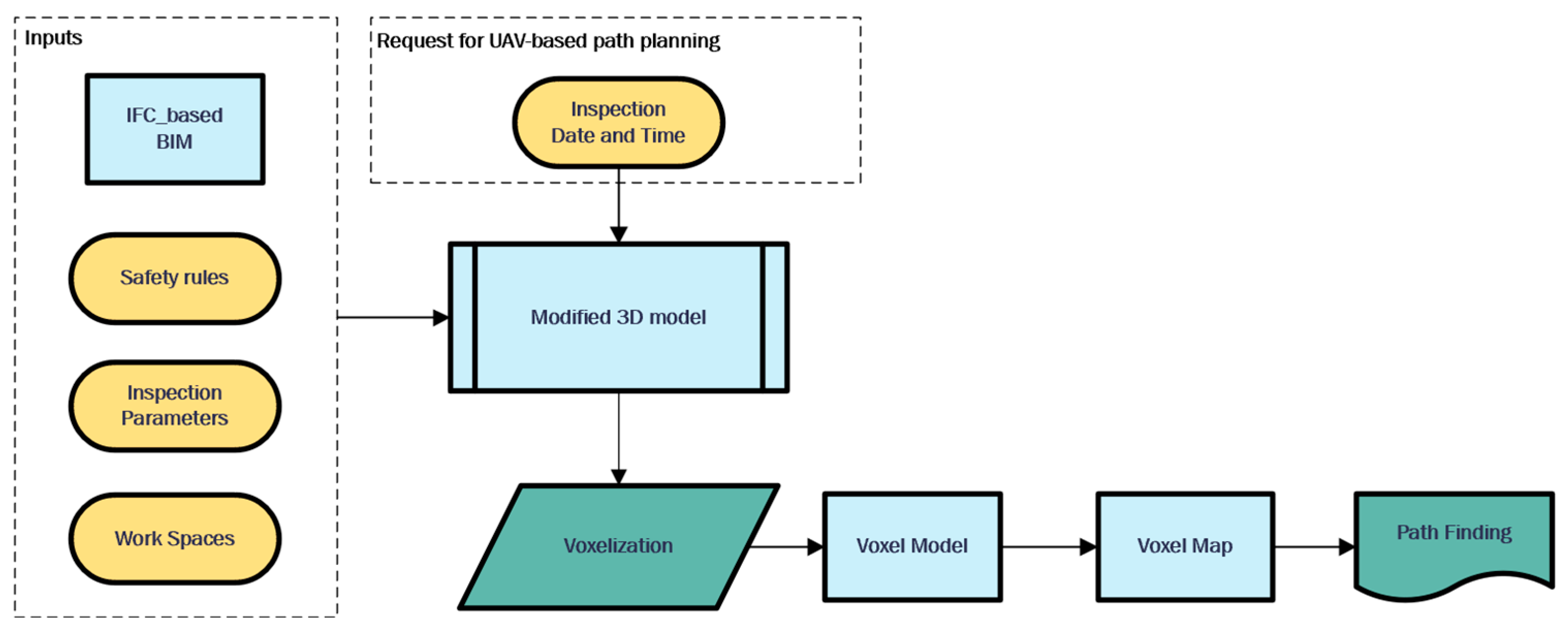 Systems 13 00917 g002