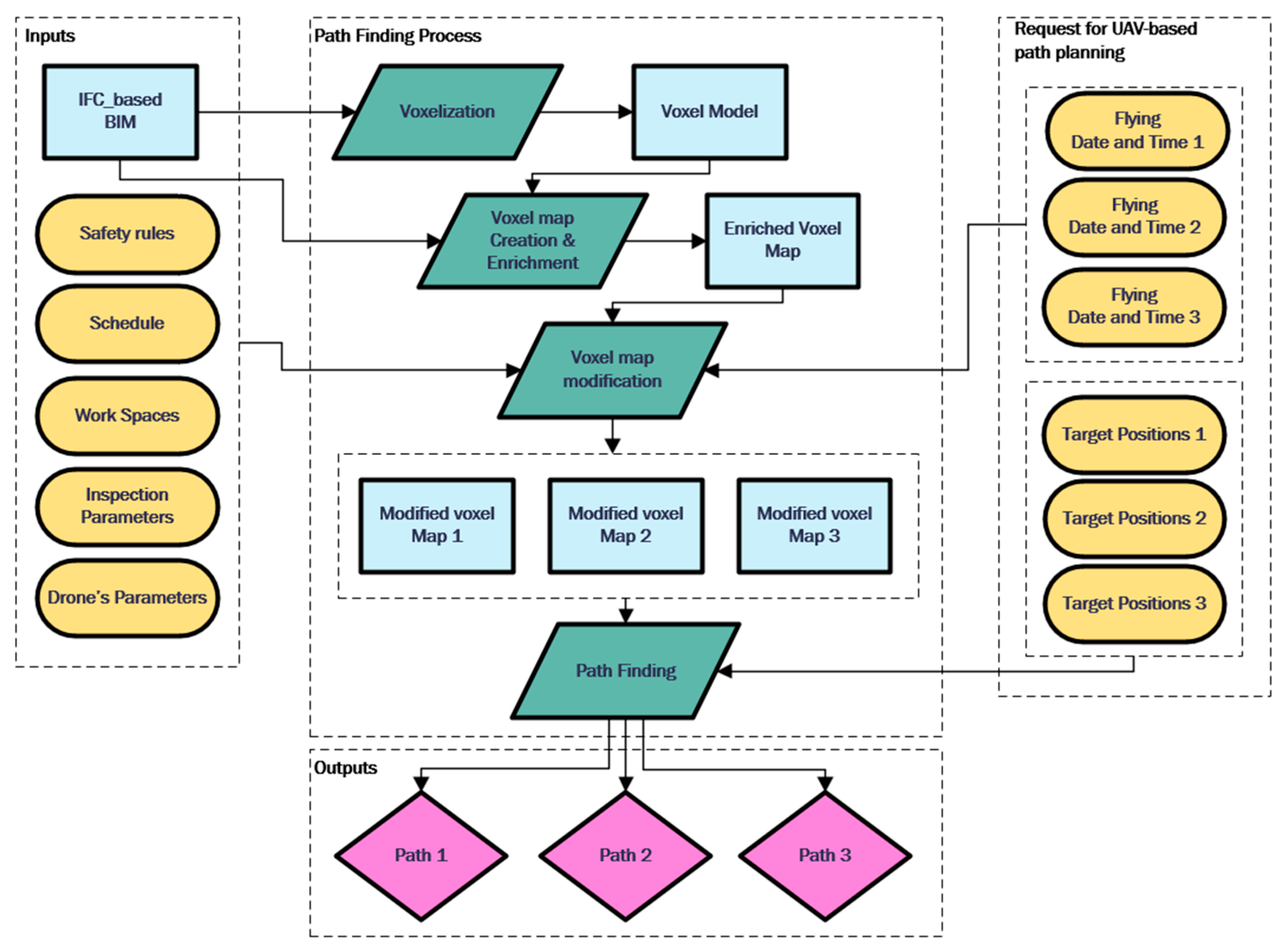 Systems 13 00917 g003