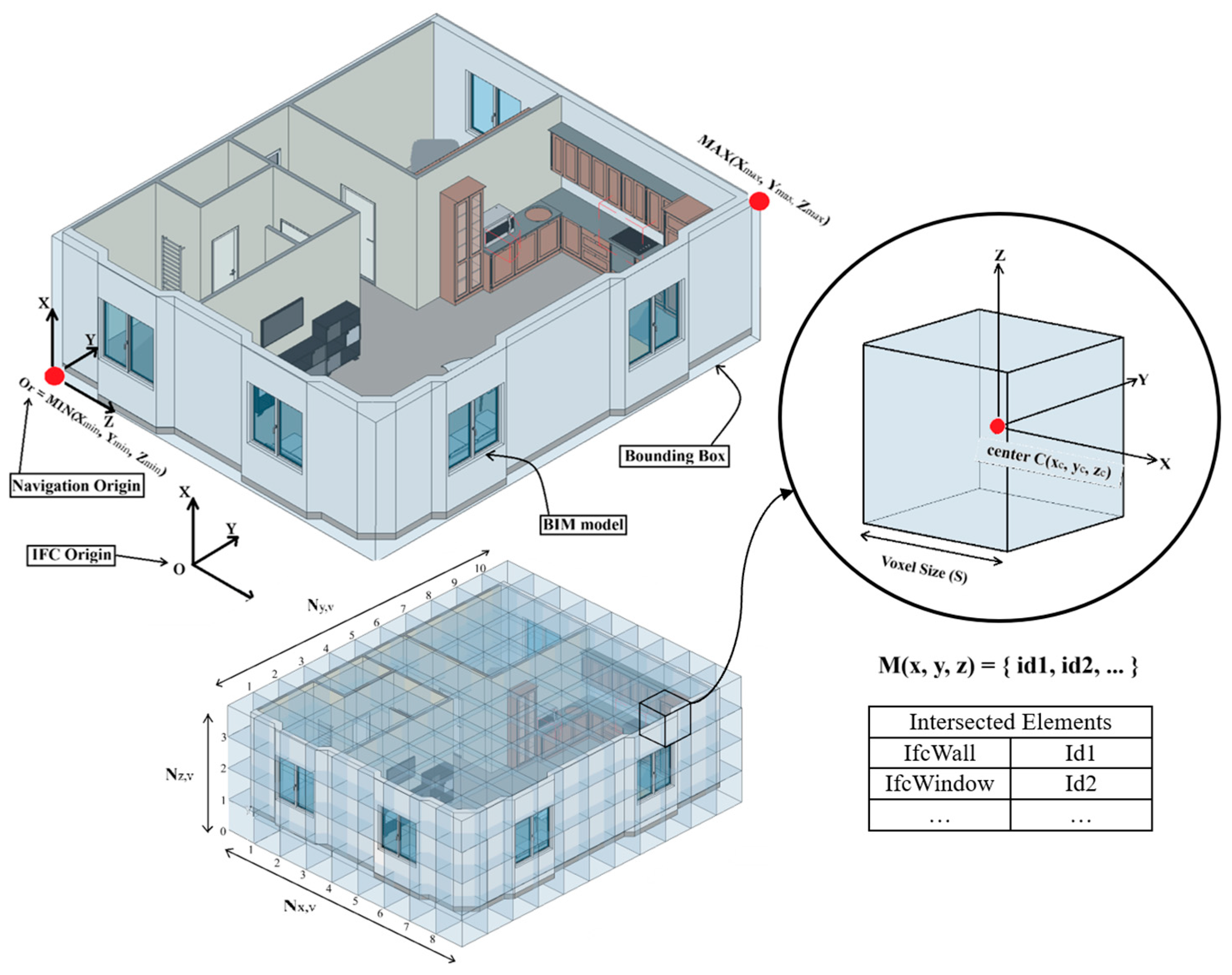 Systems 13 00917 g004