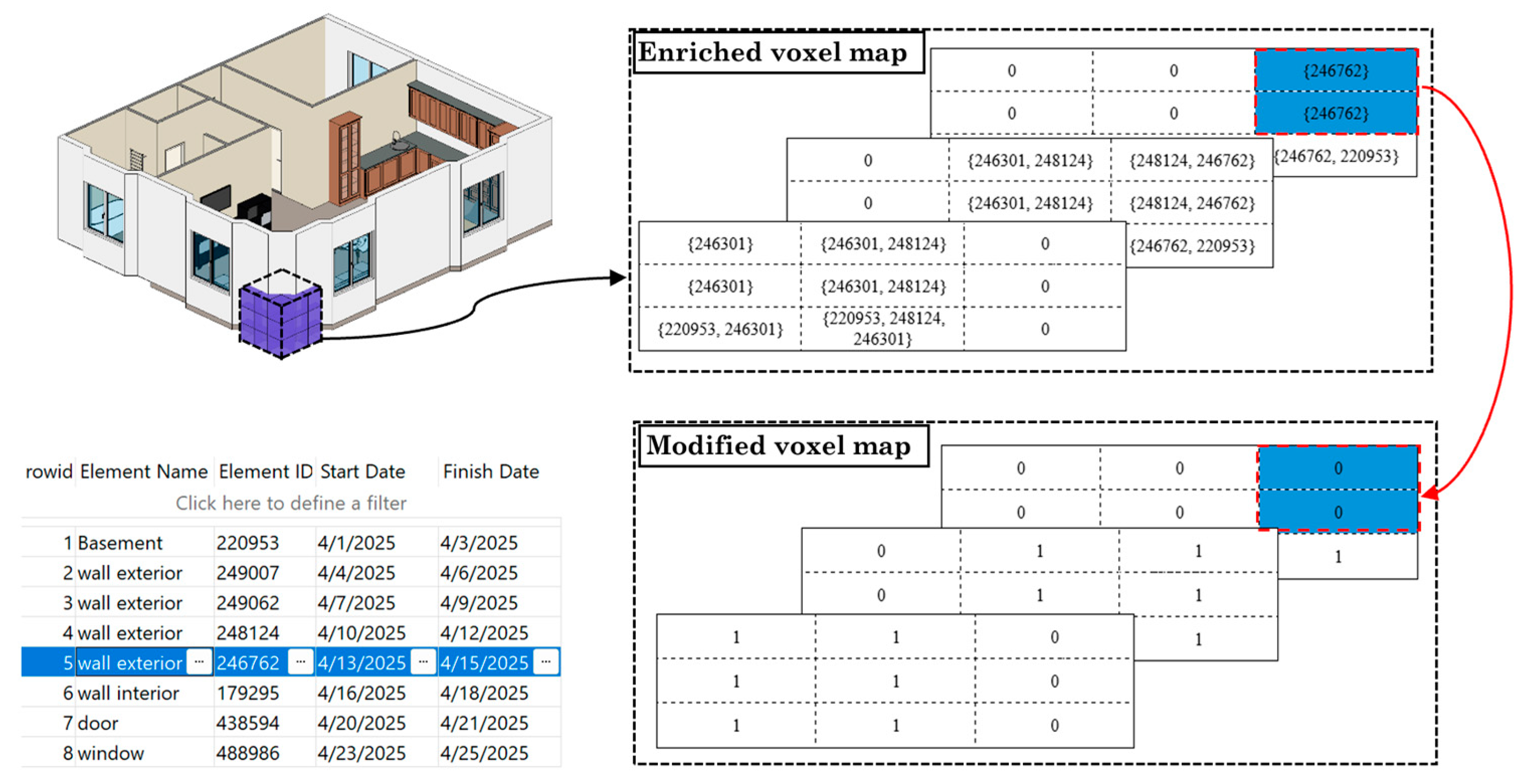Systems 13 00917 g006