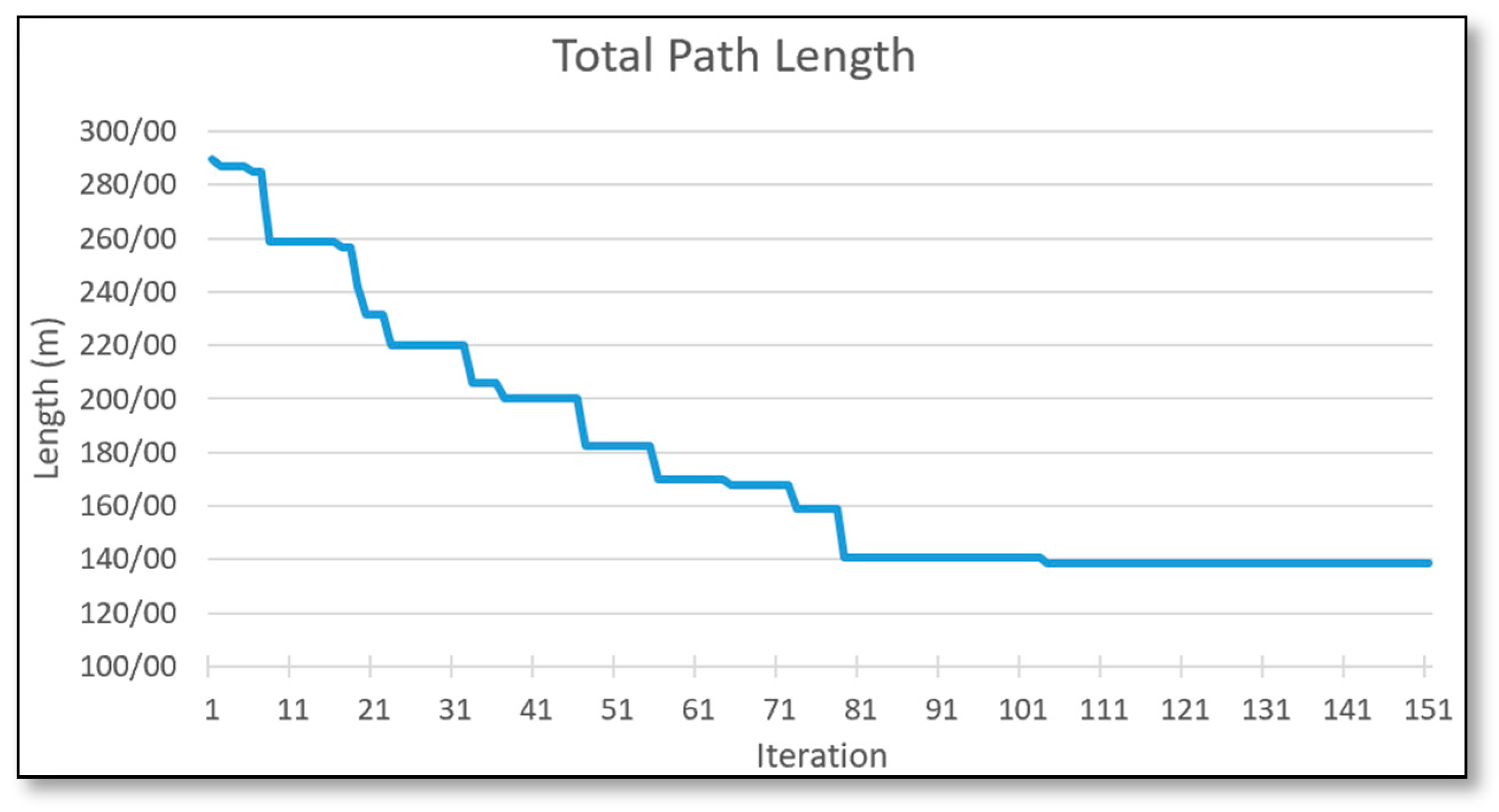 Systems 13 00917 g015