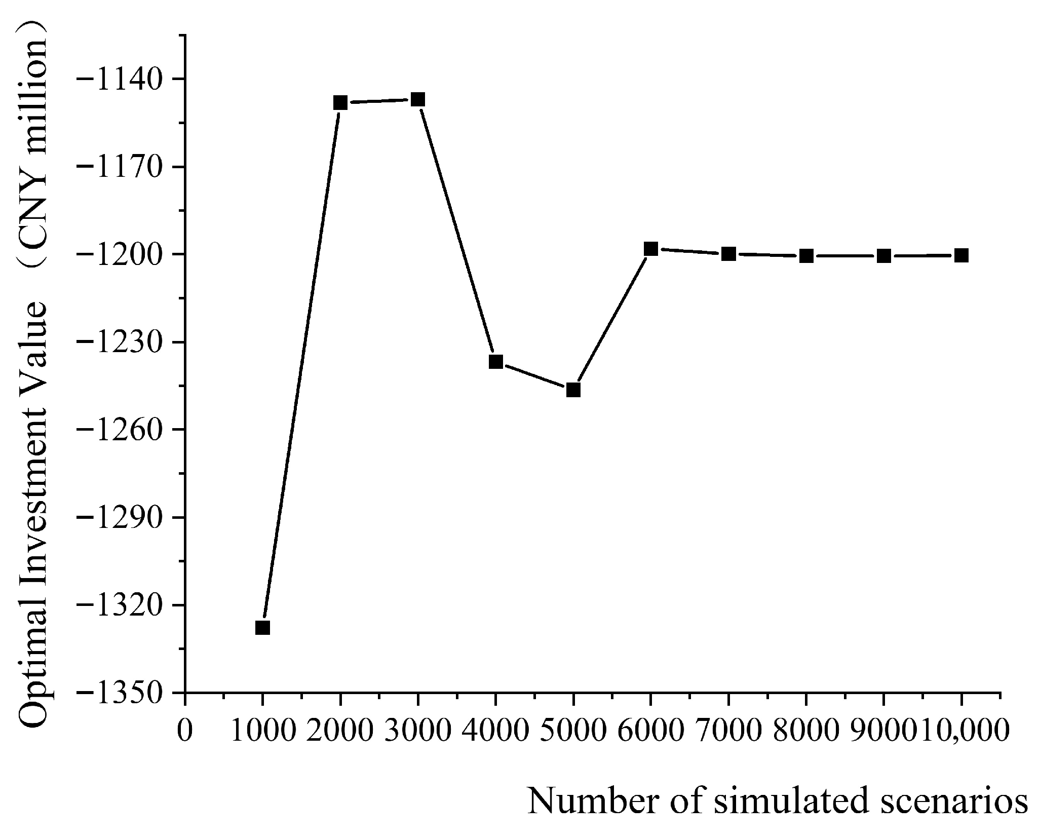 Systems 13 00919 g001 Systems 13 00919 g001