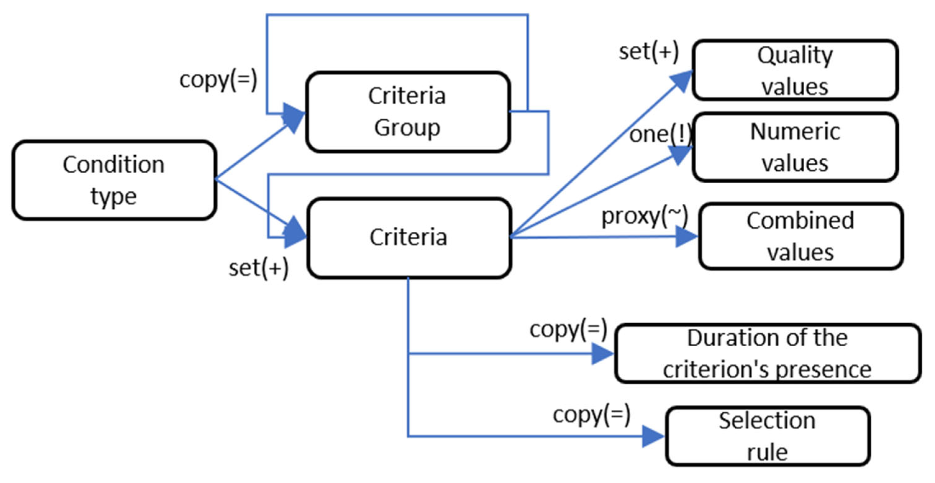 Systems 13 00920 g002
