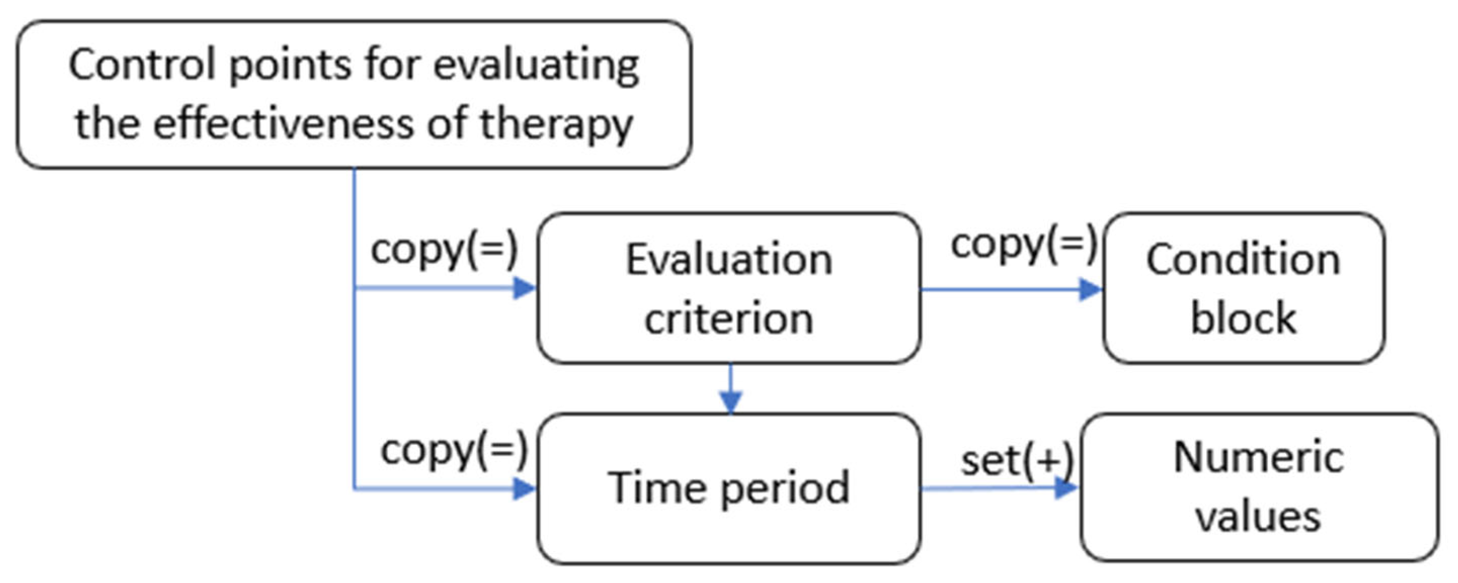 Systems 13 00920 g004