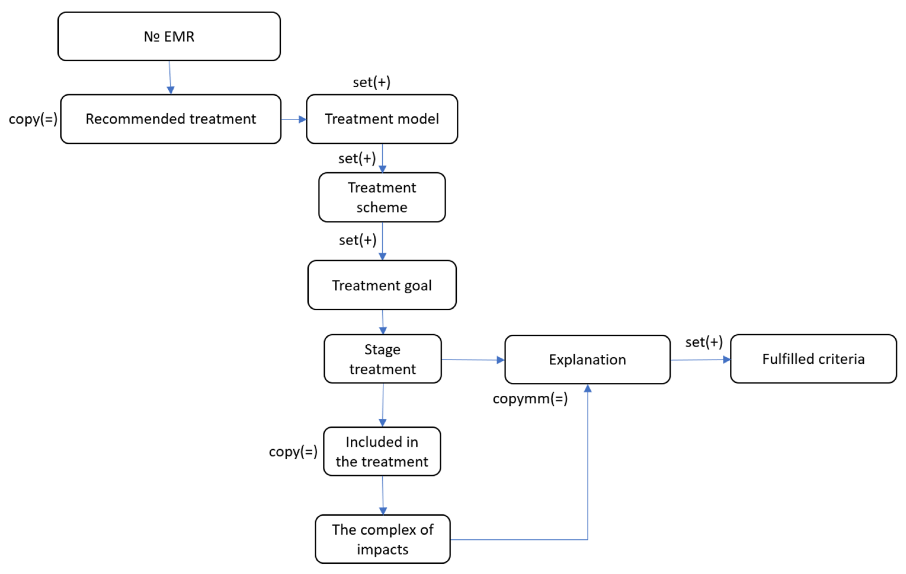 Systems 13 00920 g007