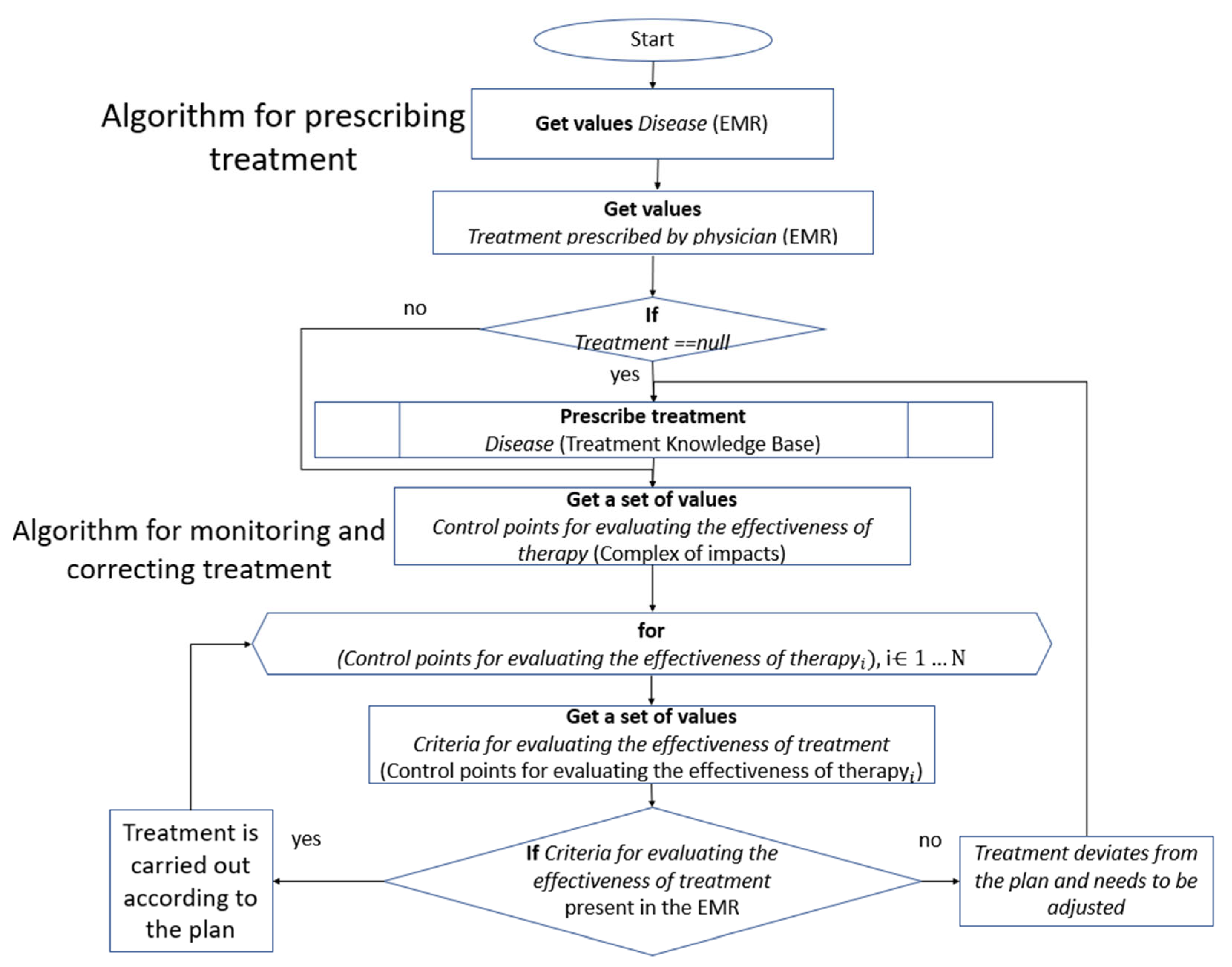 Systems 13 00920 g009