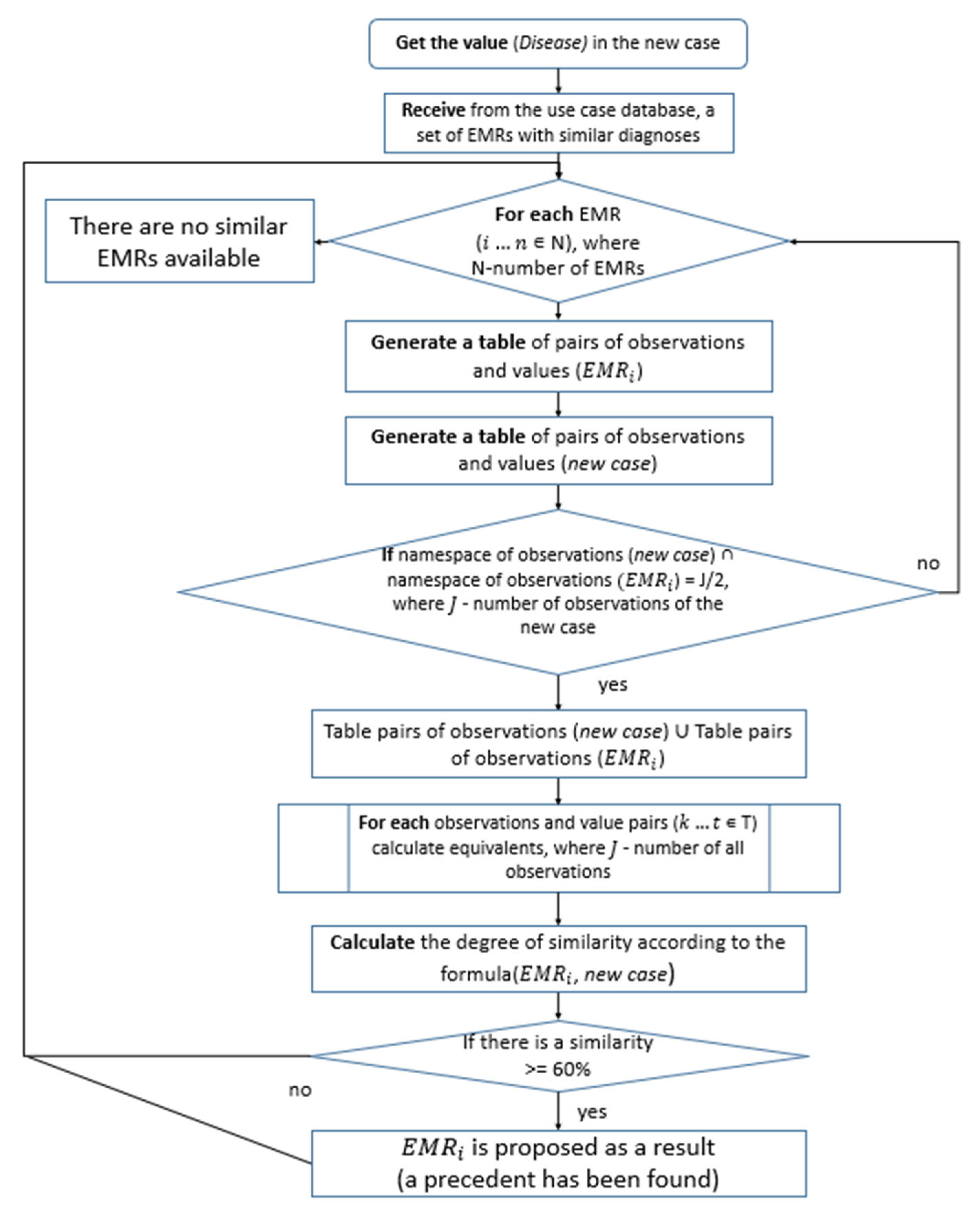 Systems 13 00920 g010