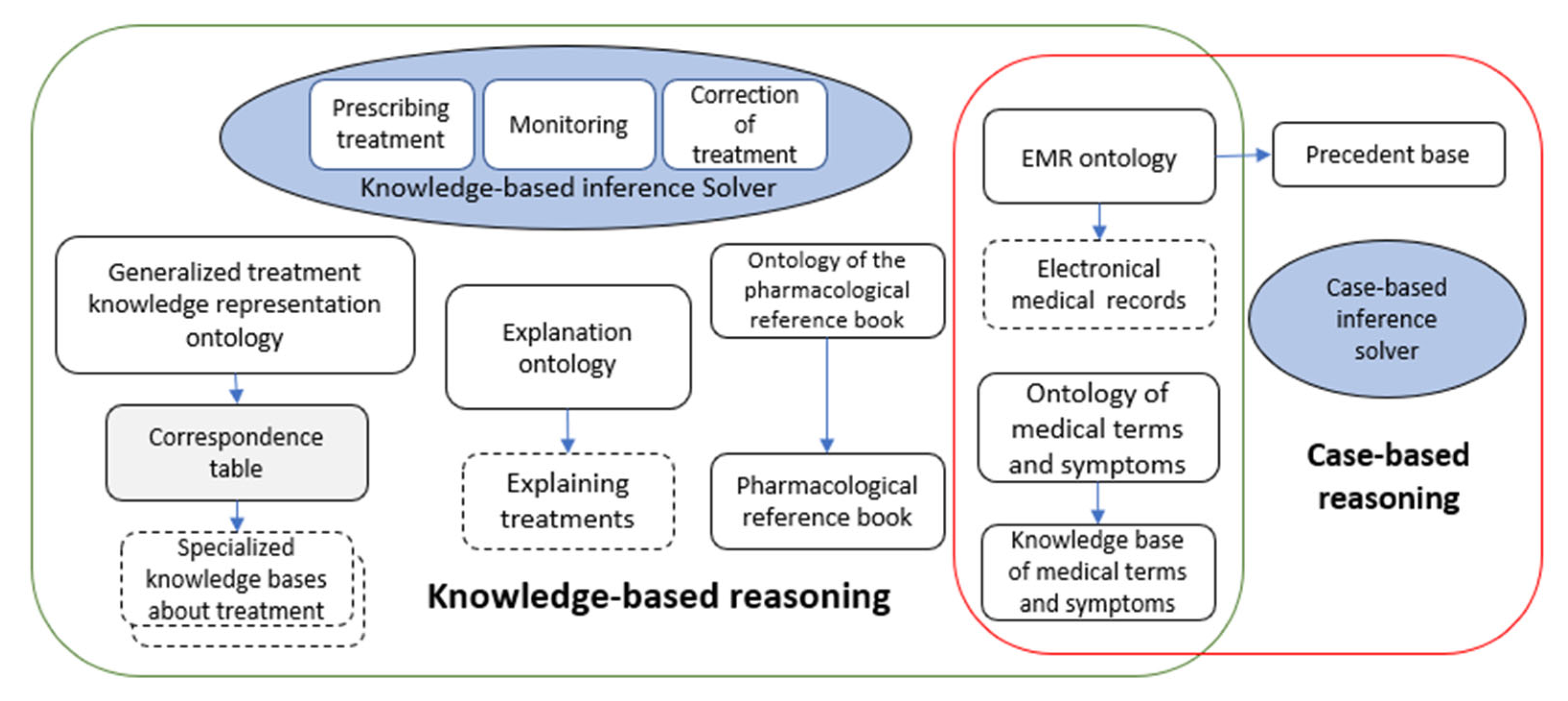 Systems 13 00920 g011