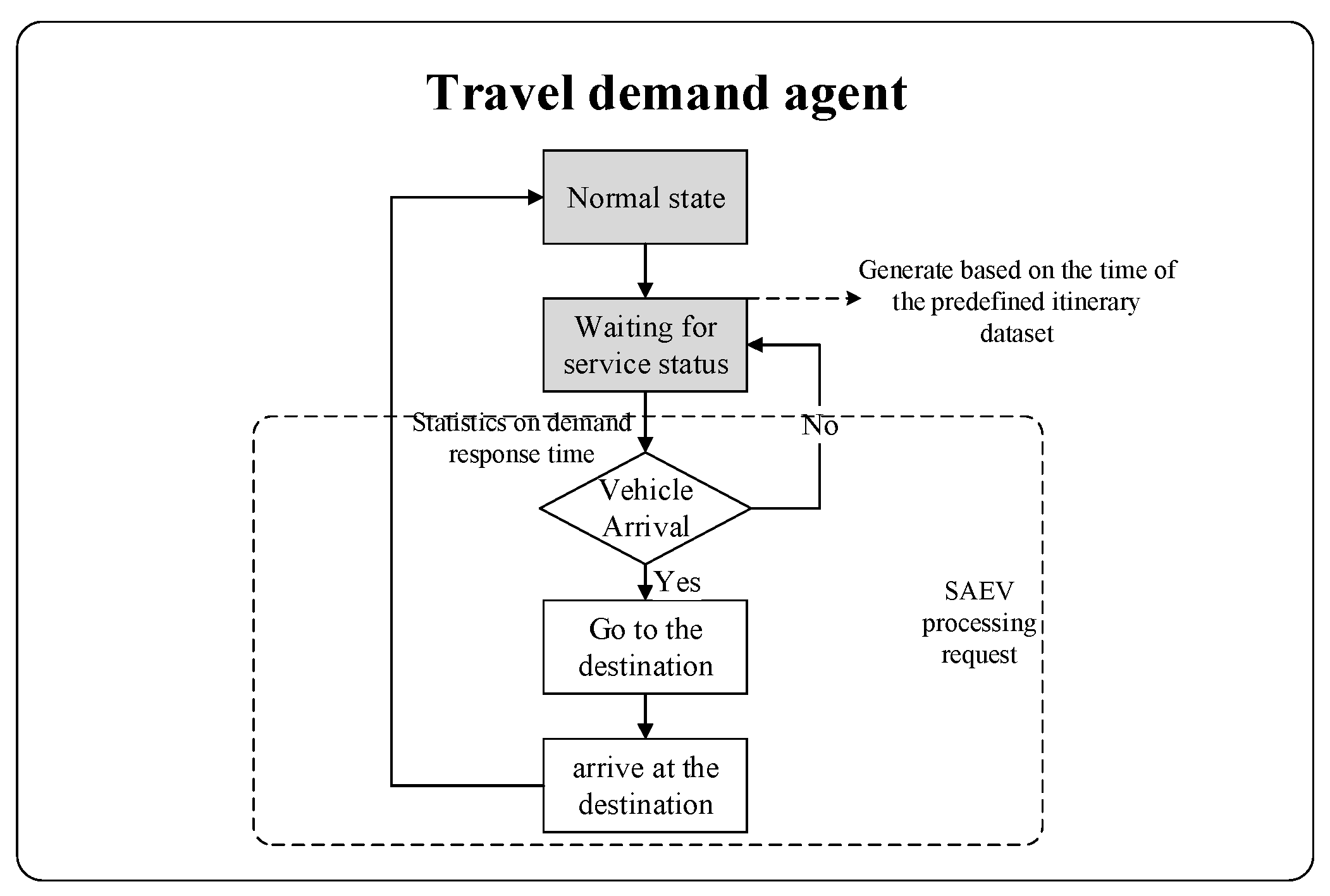 Systems 13 00921 g001 Systems 13 00921 g001