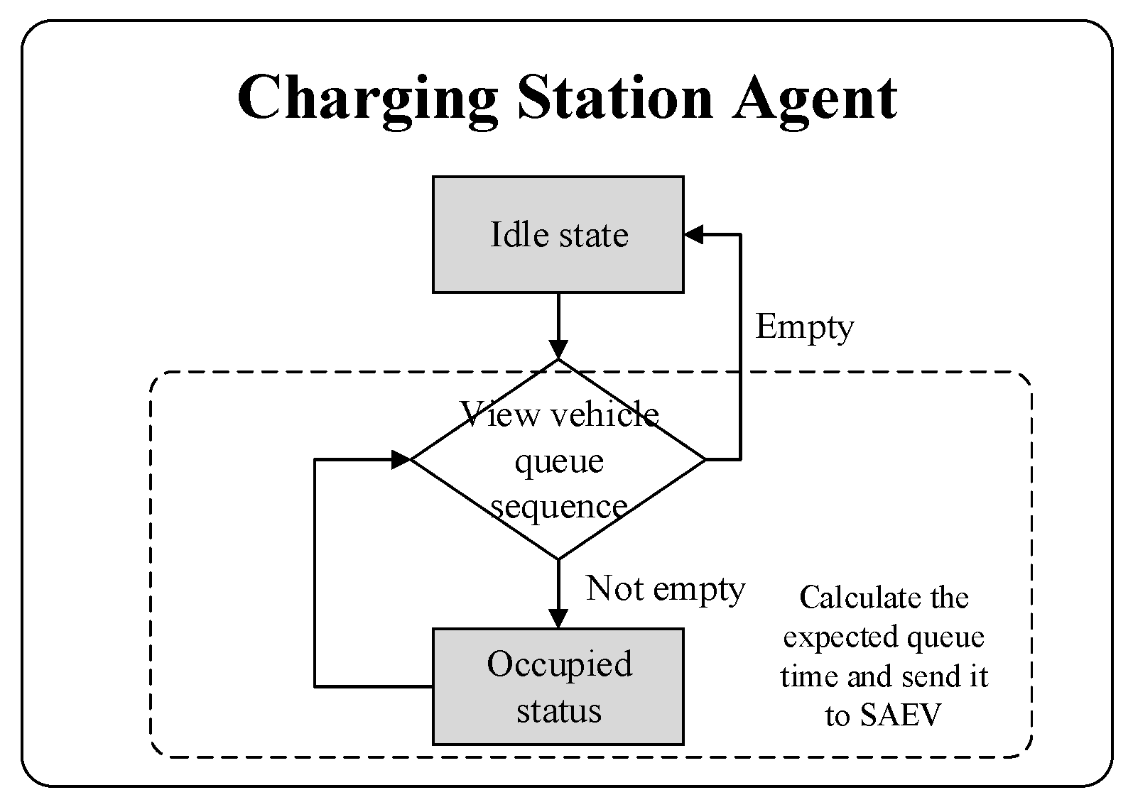 Systems 13 00921 g004 Systems 13 00921 g004