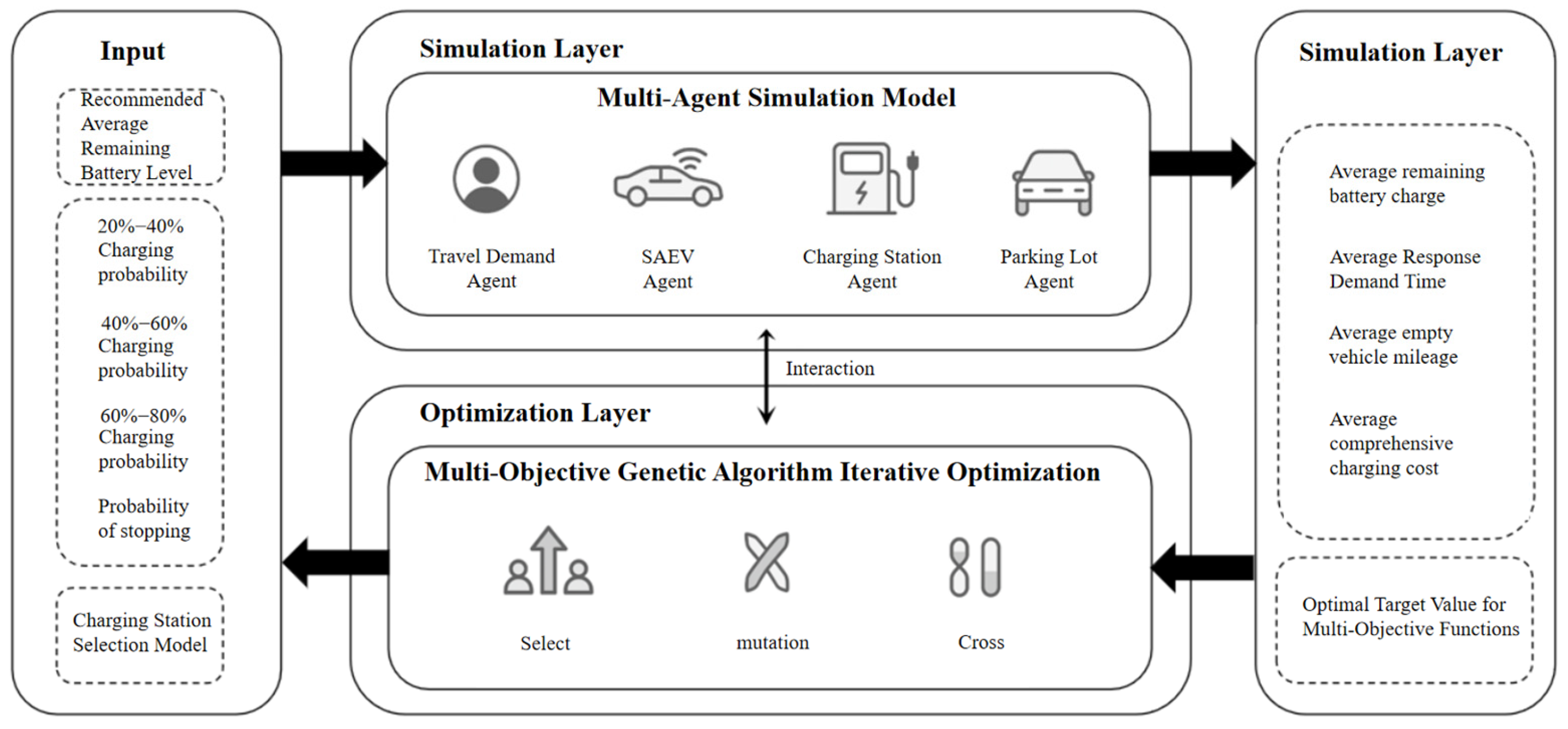 Systems 13 00921 g006 Systems 13 00921 g006