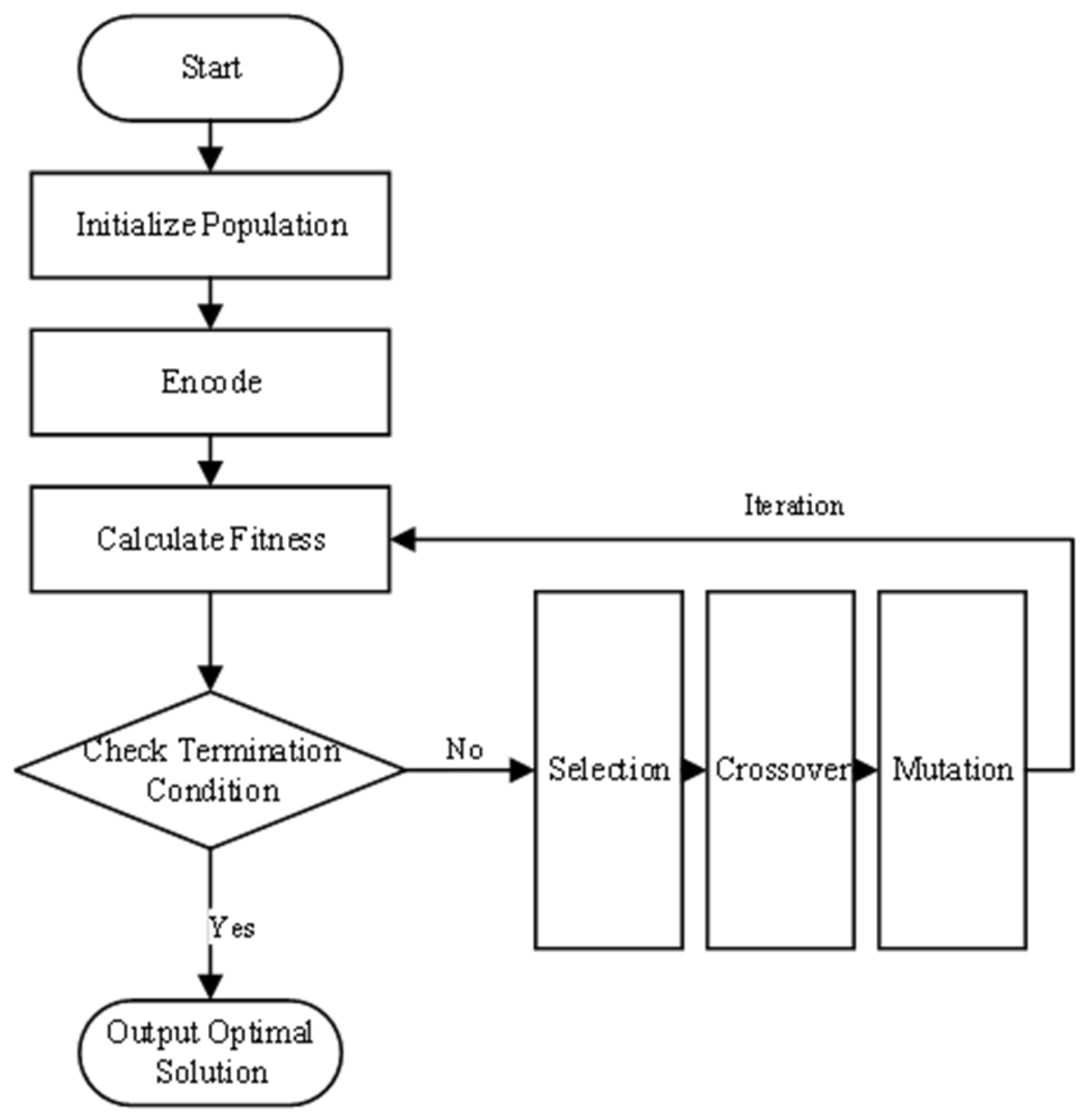 Systems 13 00921 g007 Systems 13 00921 g007