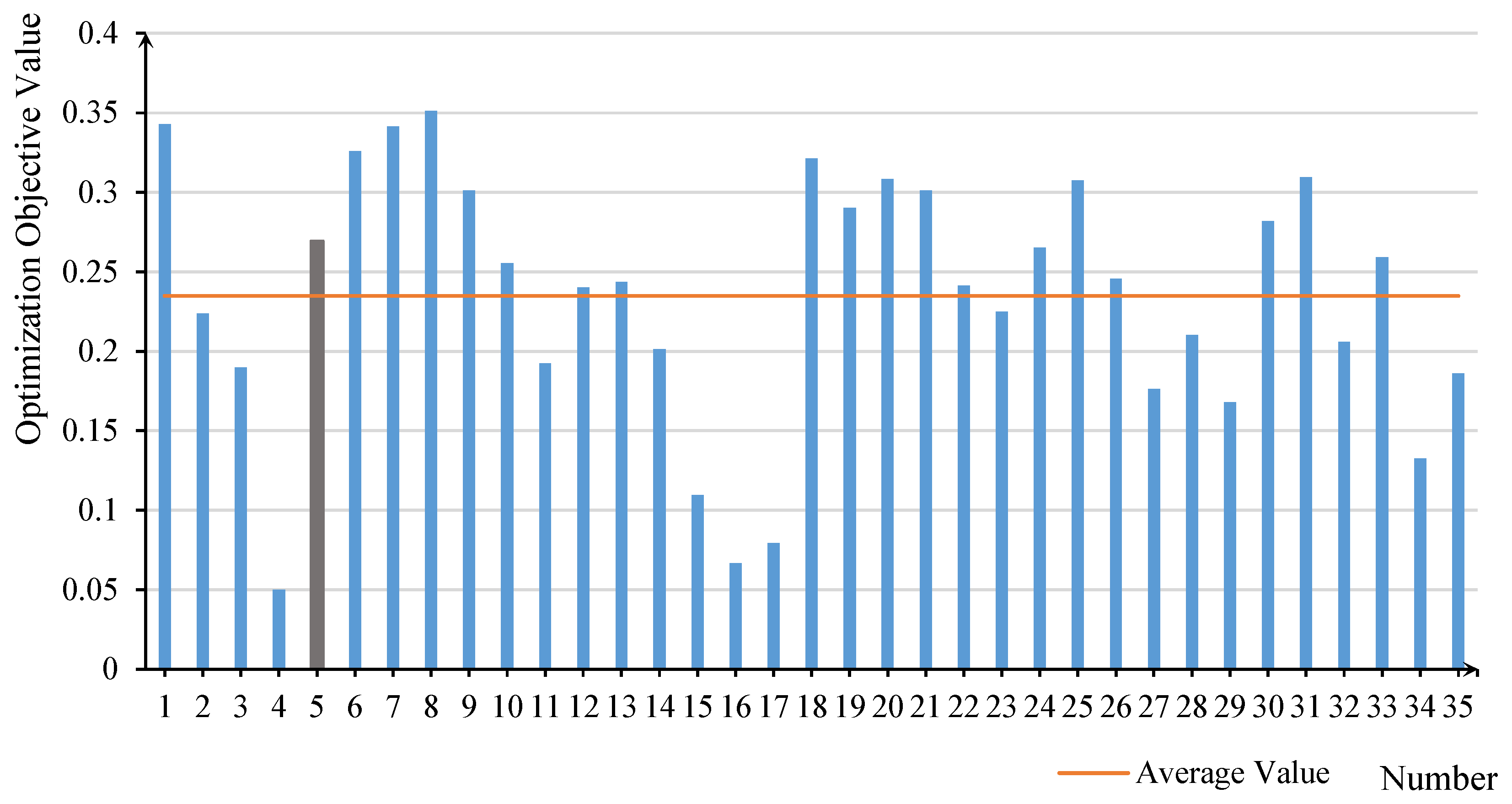 Systems 13 00921 g009 Systems 13 00921 g009