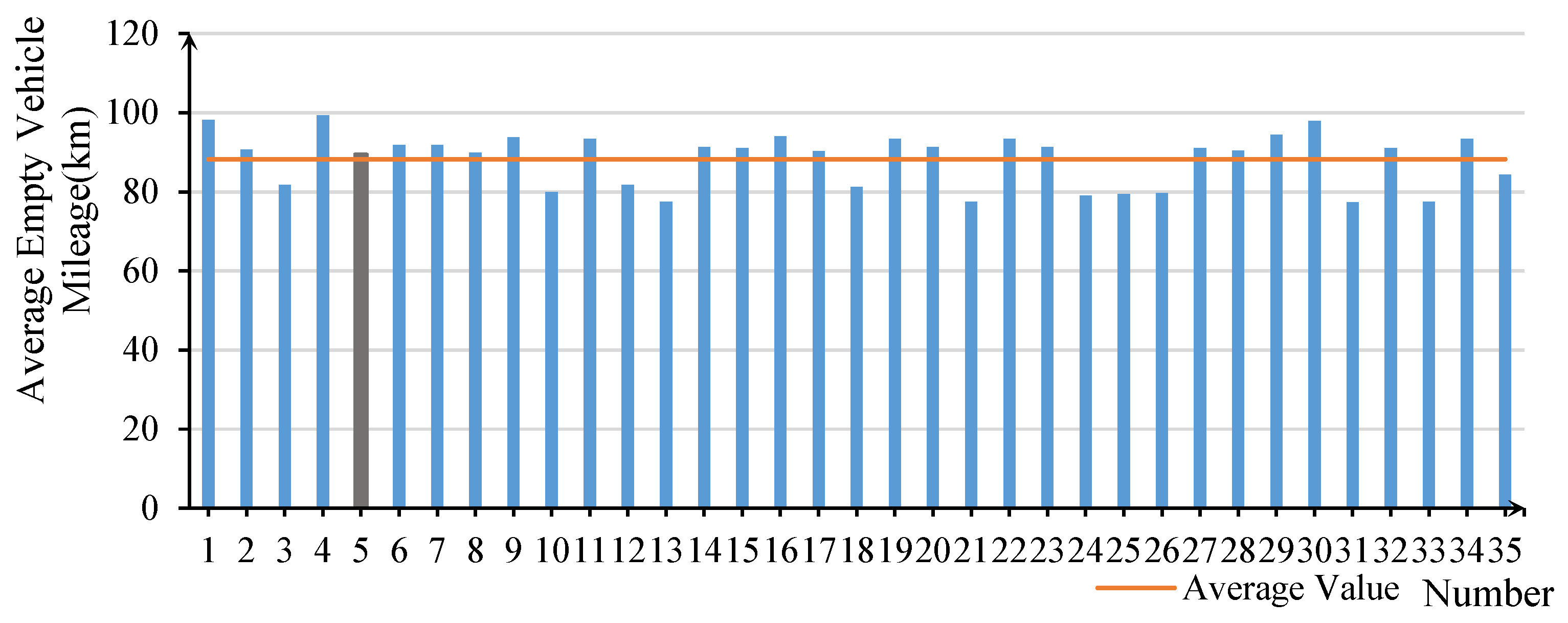 Systems 13 00921 g012 Systems 13 00921 g012