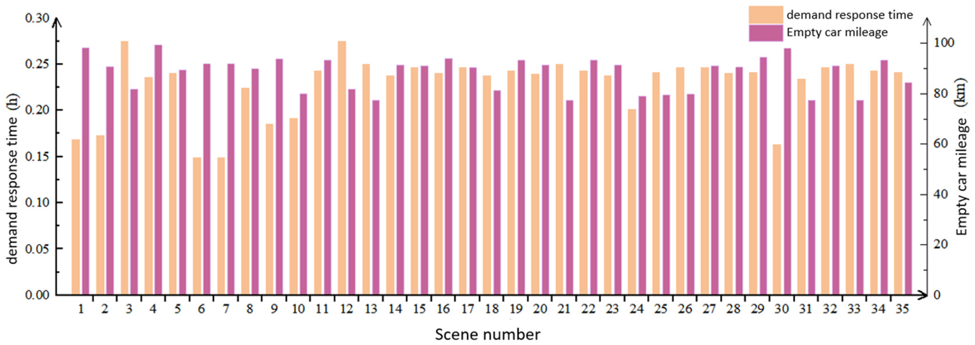 Systems 13 00921 g015 Systems 13 00921 g015