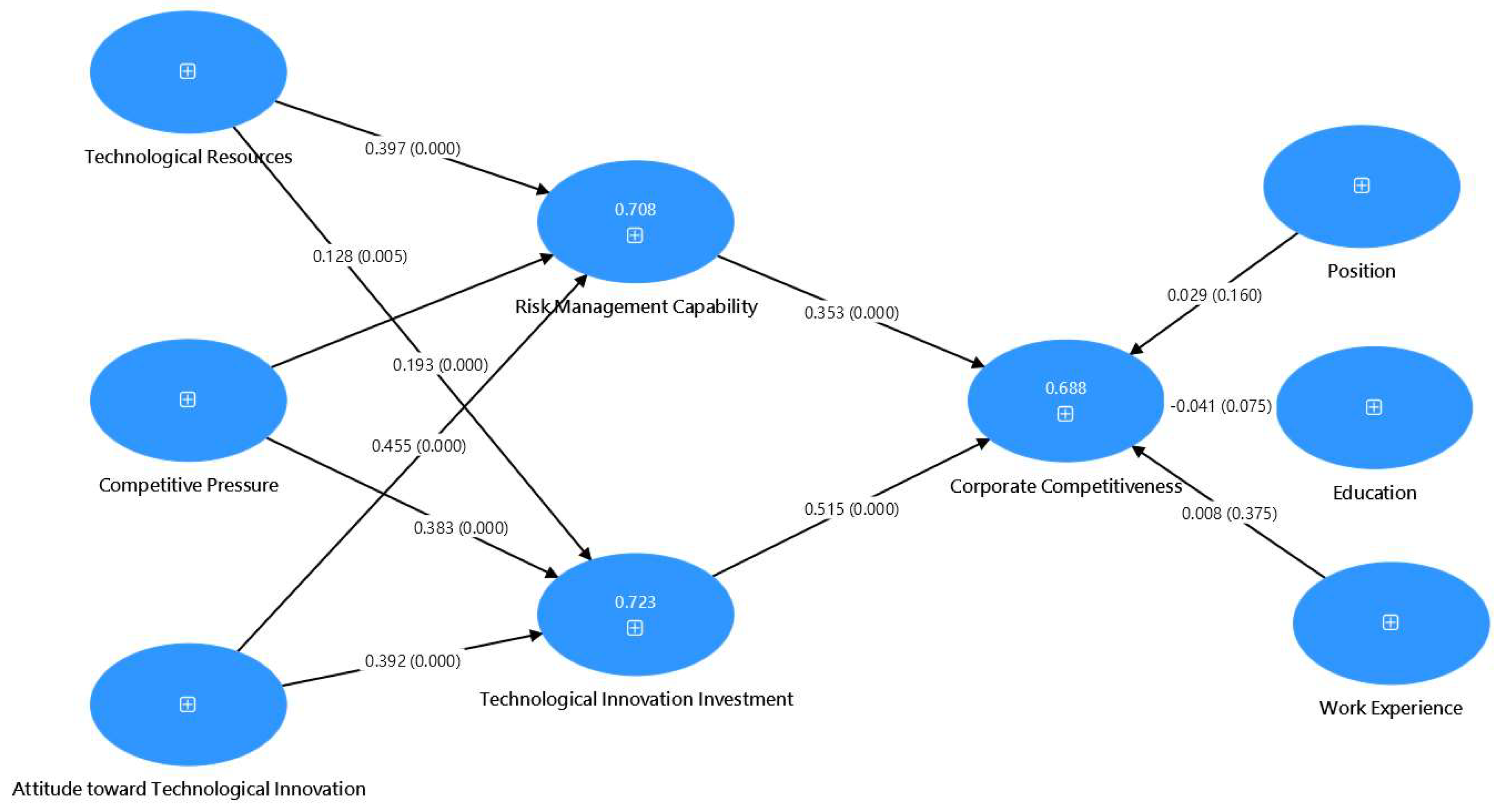 Systems 13 00922 g002