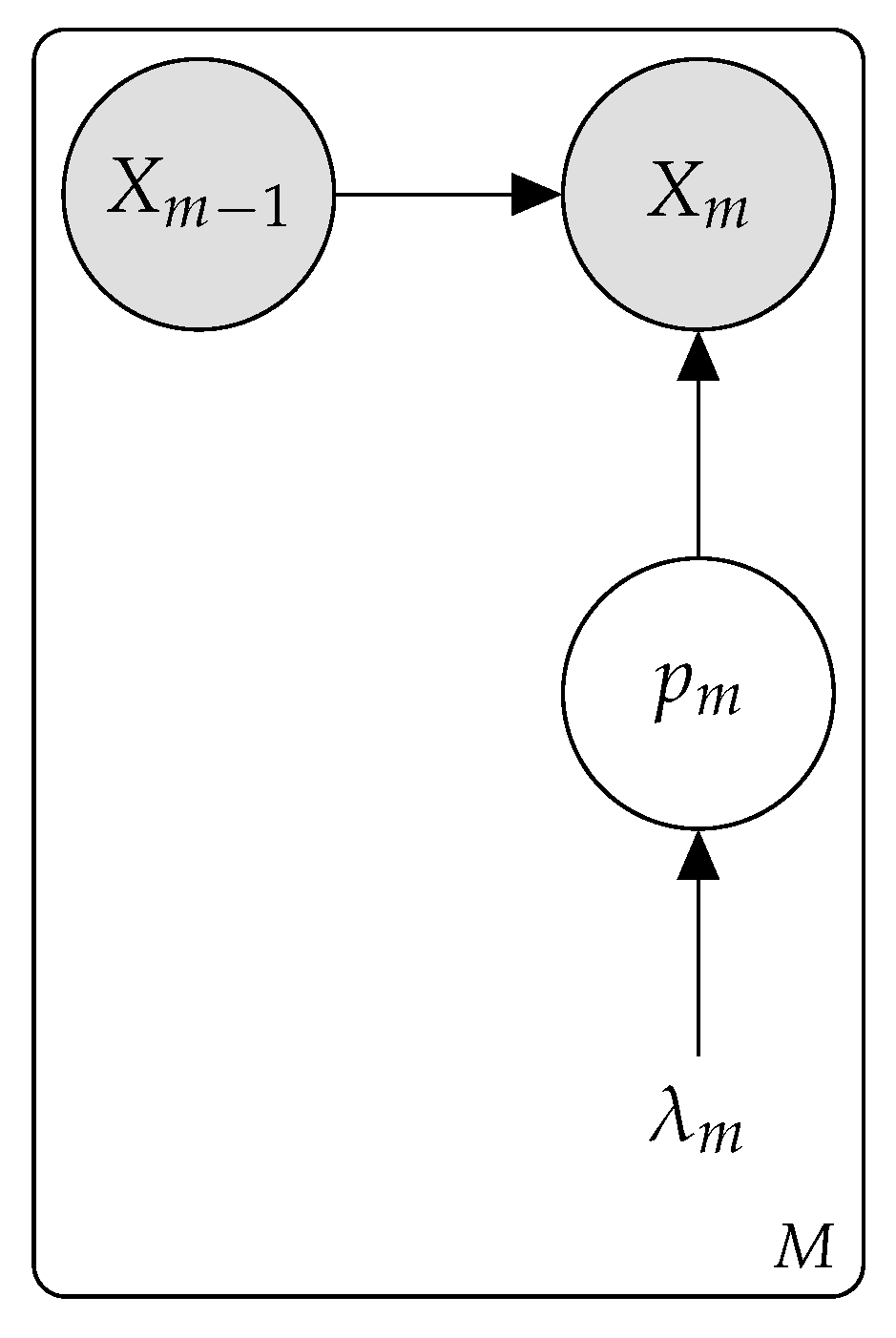 Systems 13 00924 g007