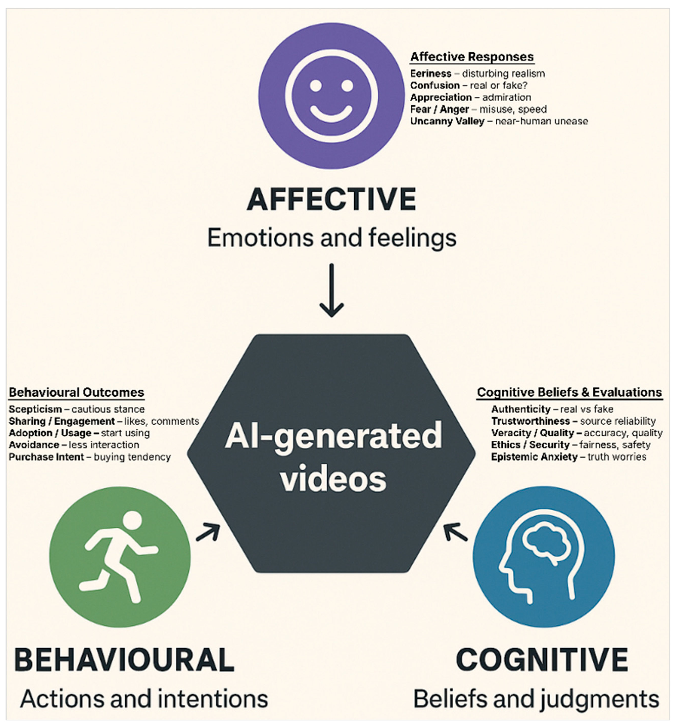 Systems 13 00925 g001 Systems 13 00925 g001