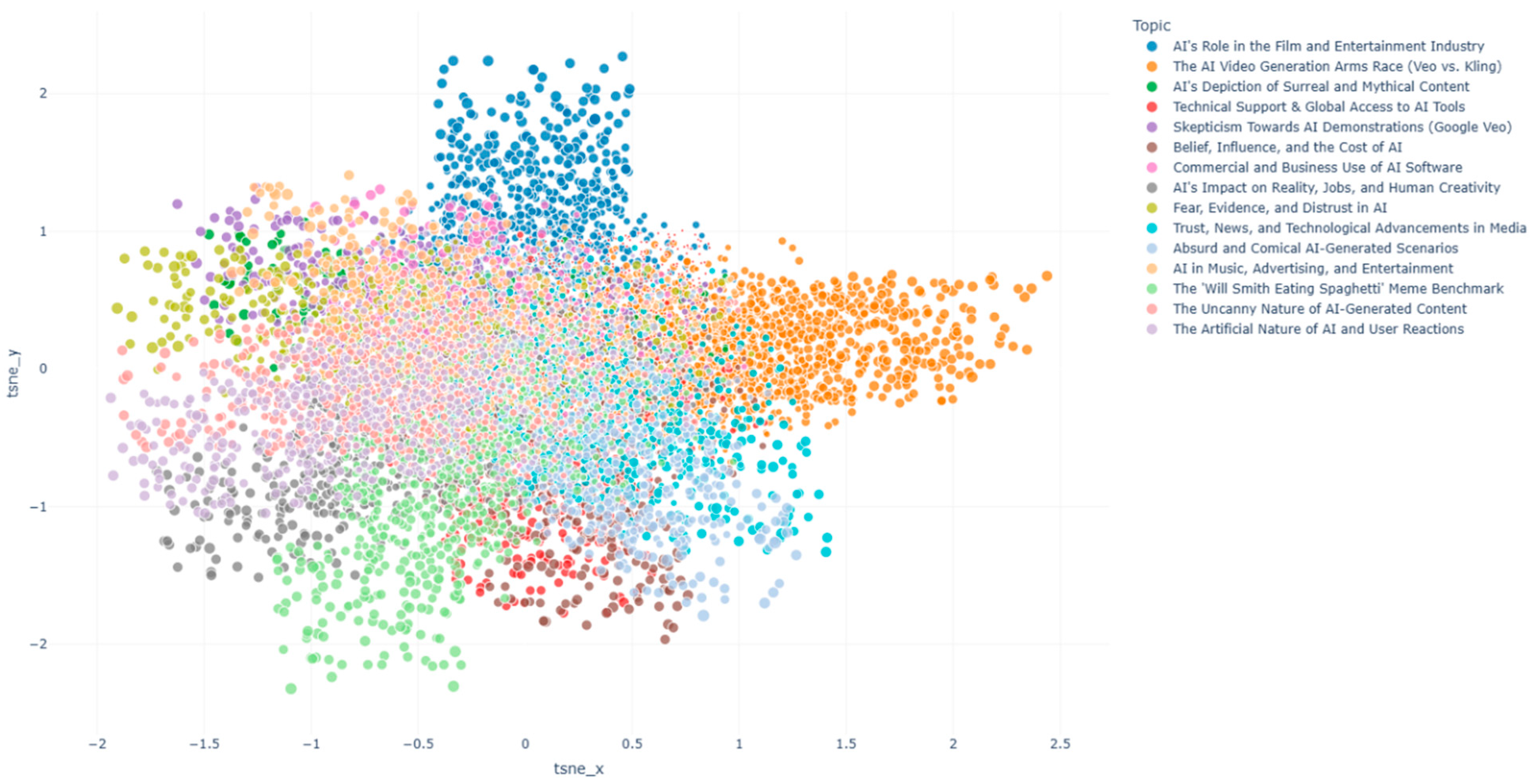 Systems 13 00925 g006 Systems 13 00925 g006