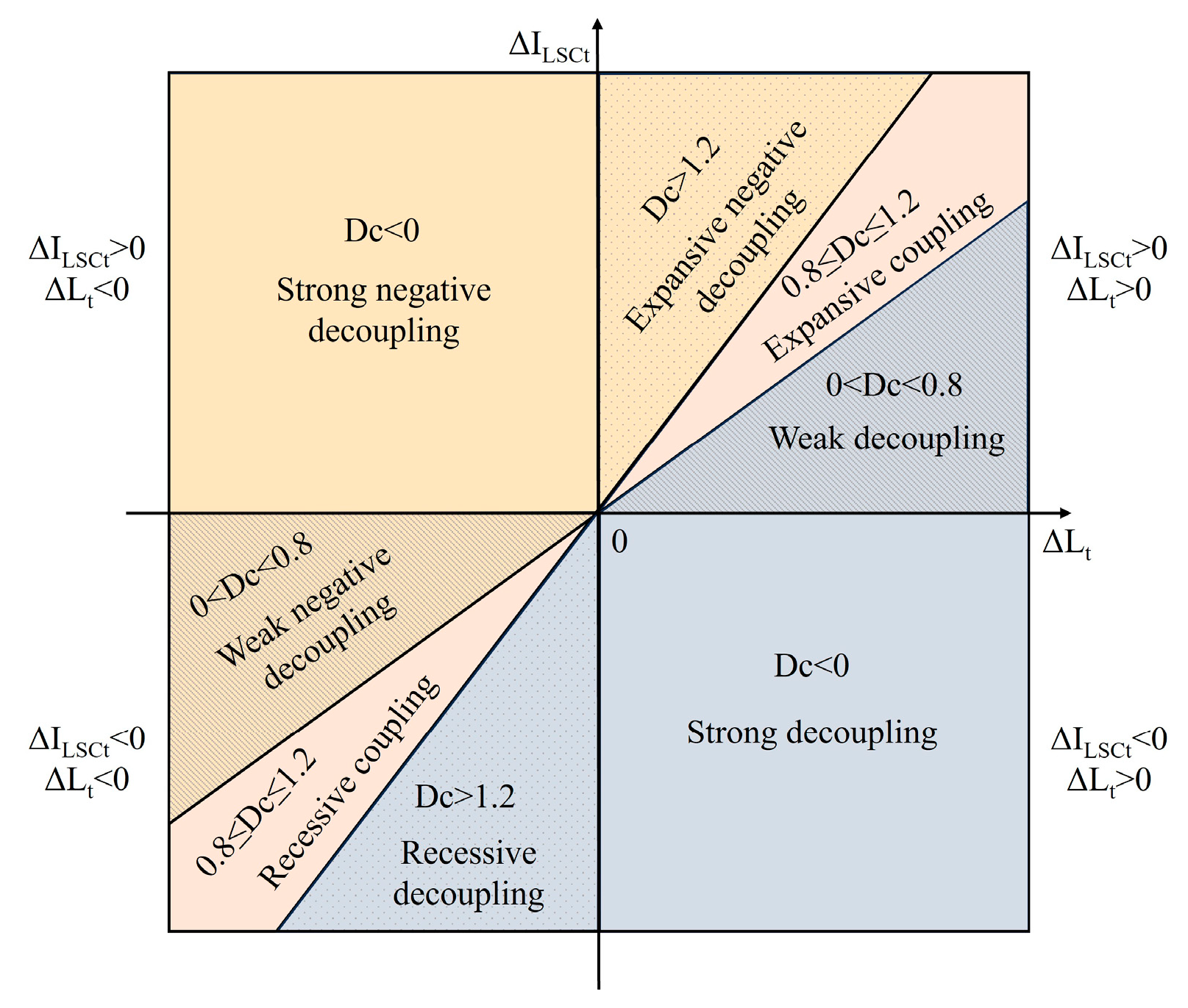 Systems 13 00926 g003