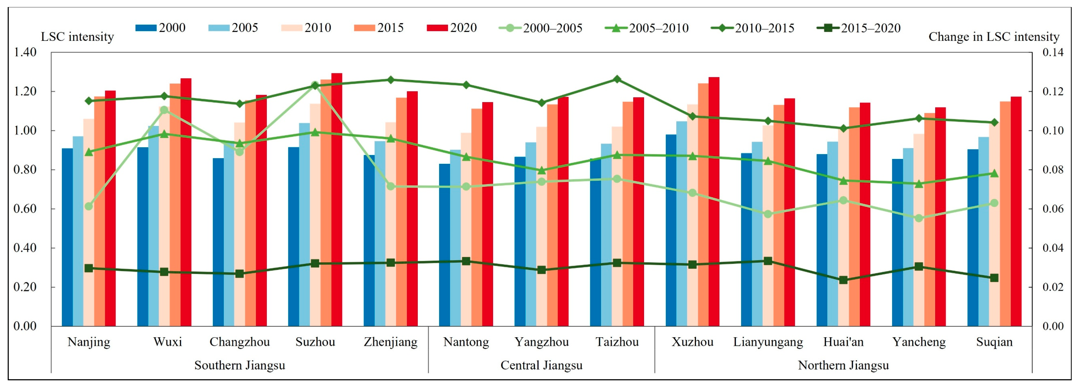 Systems 13 00926 g004