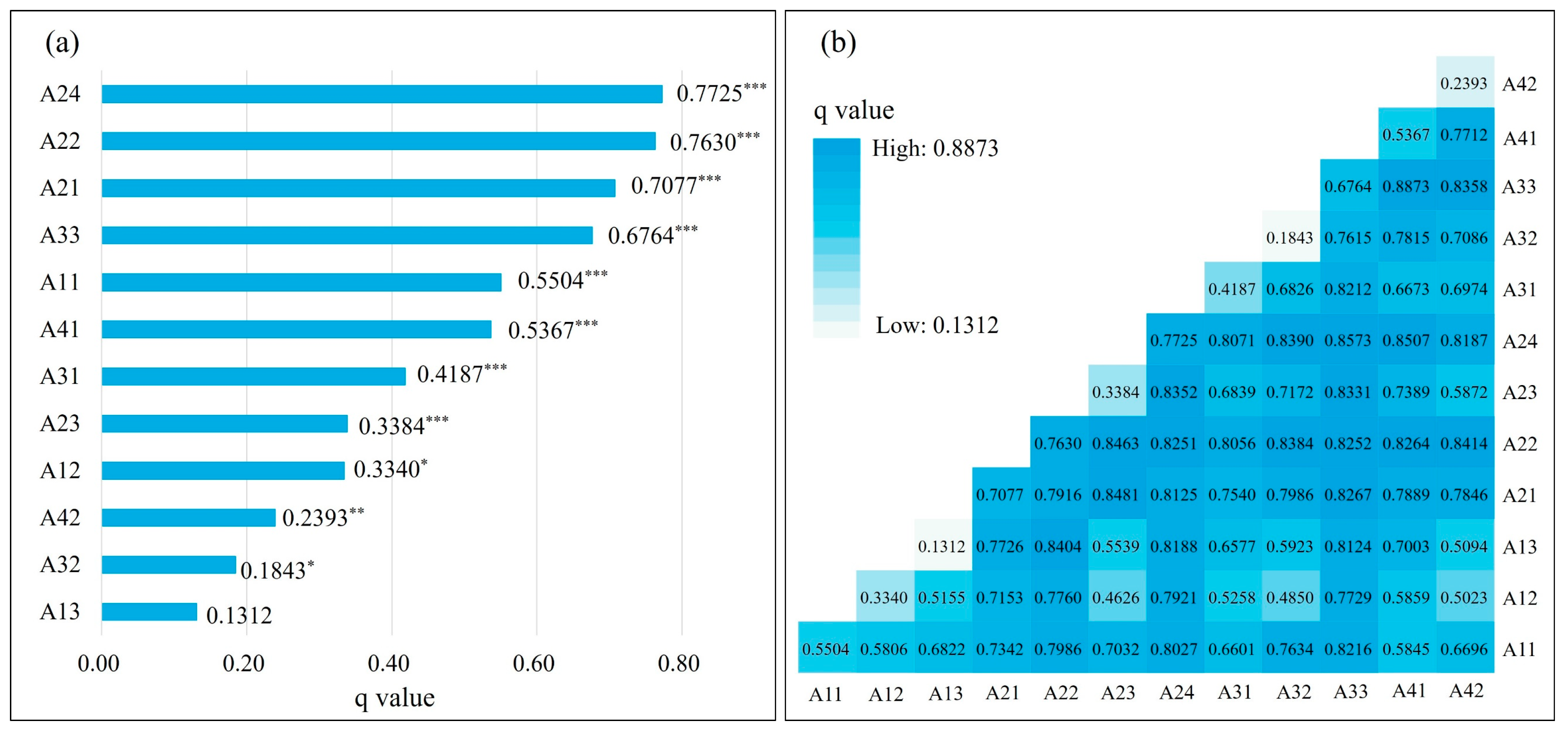 Systems 13 00926 g007