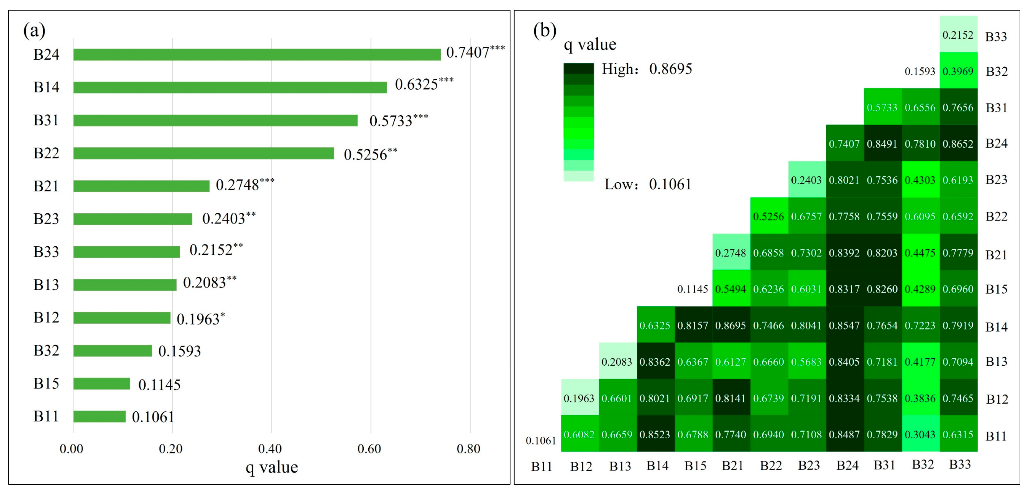 Systems 13 00926 g009