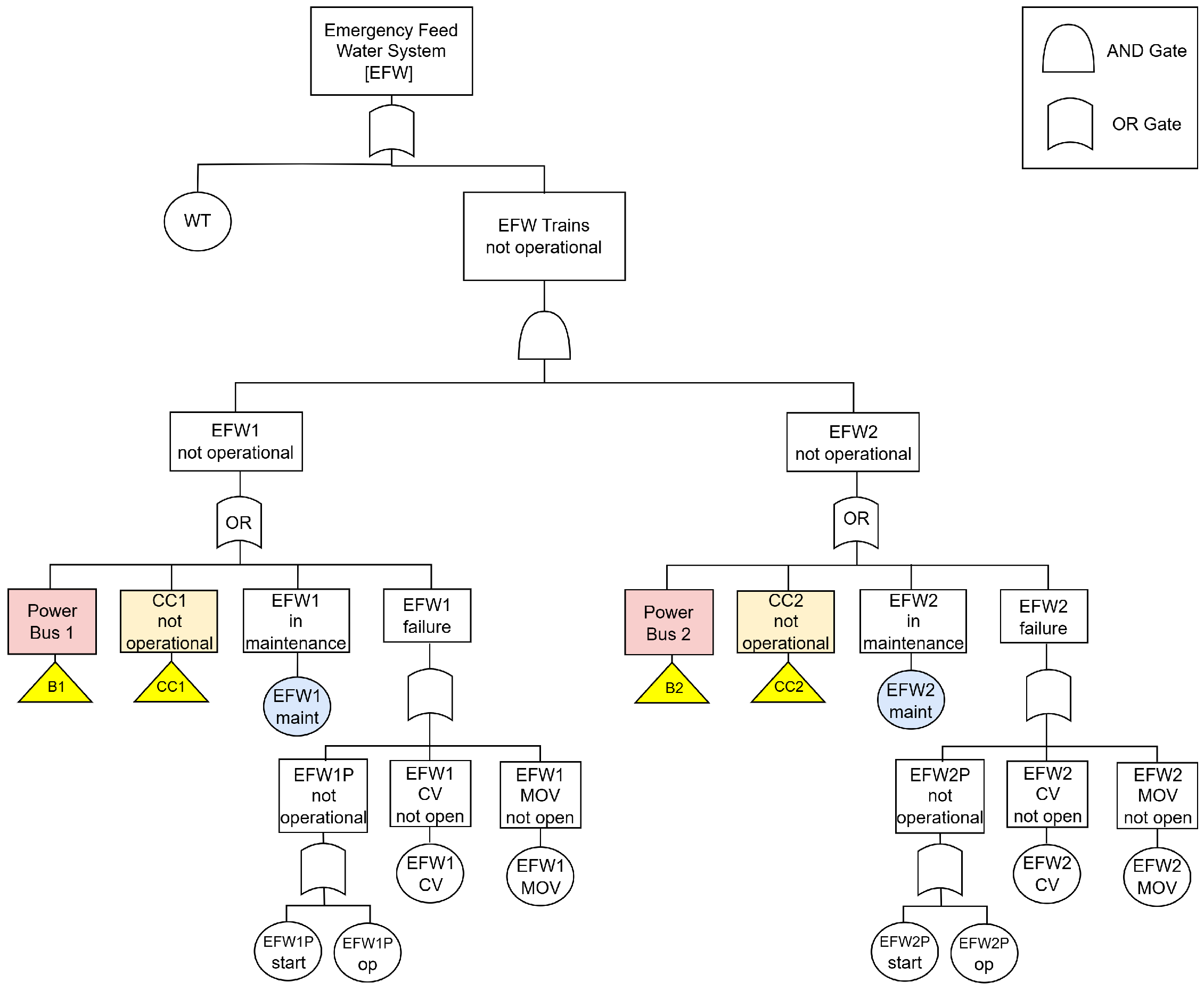 Systems 13 00927 g009