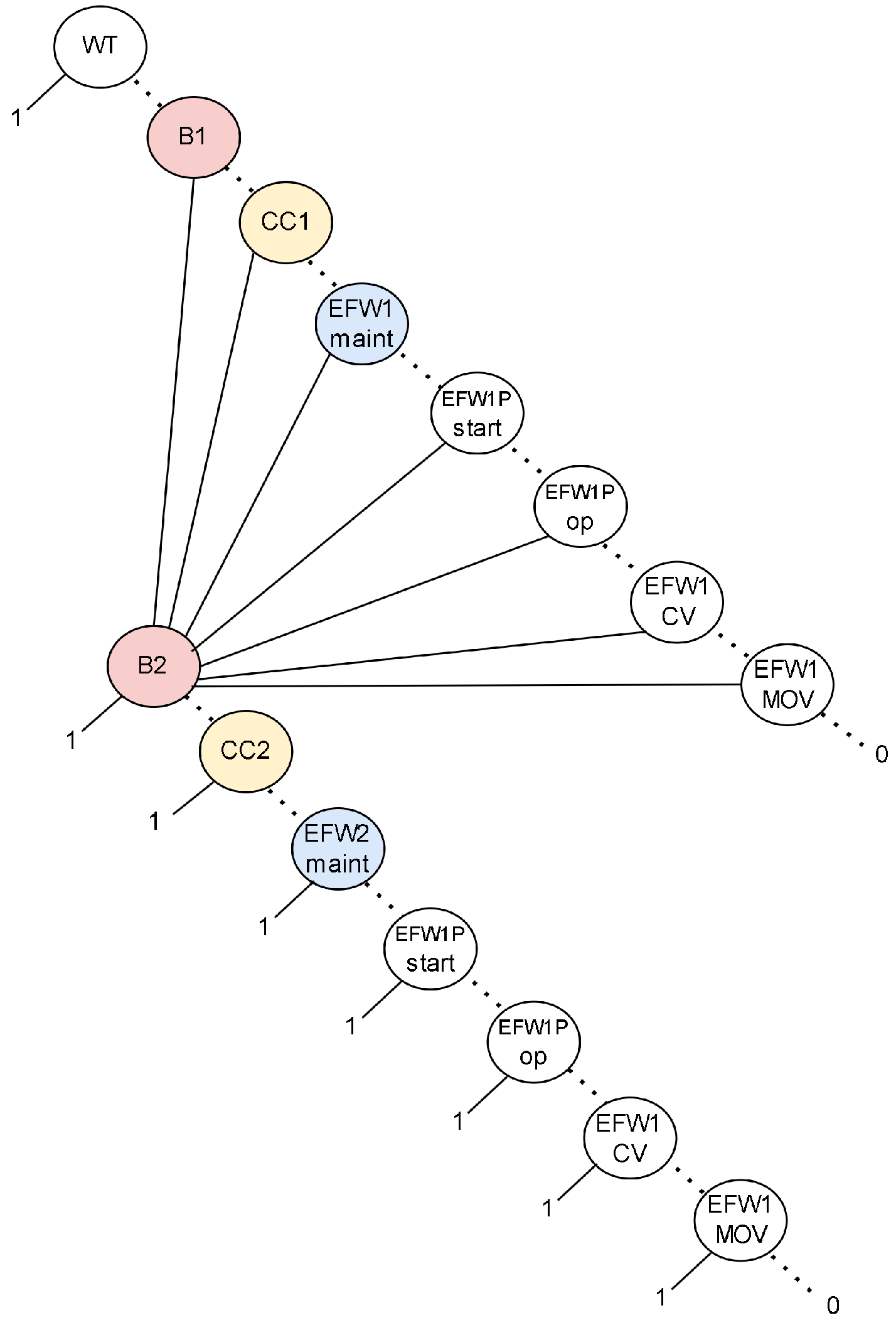 Systems 13 00927 g010