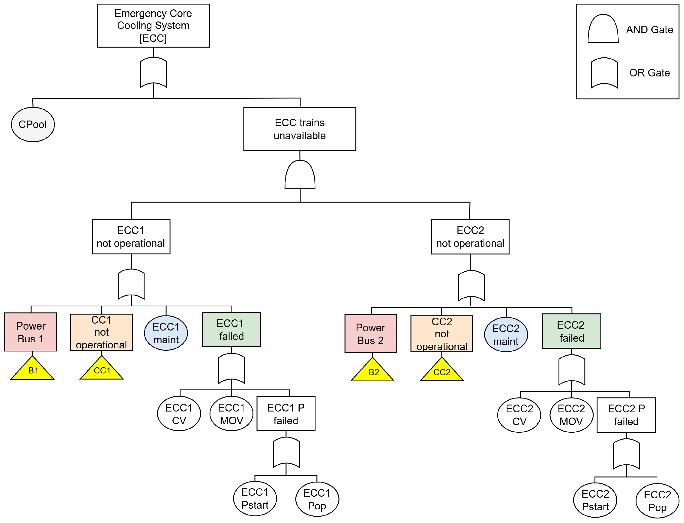 Systems 13 00927 g011