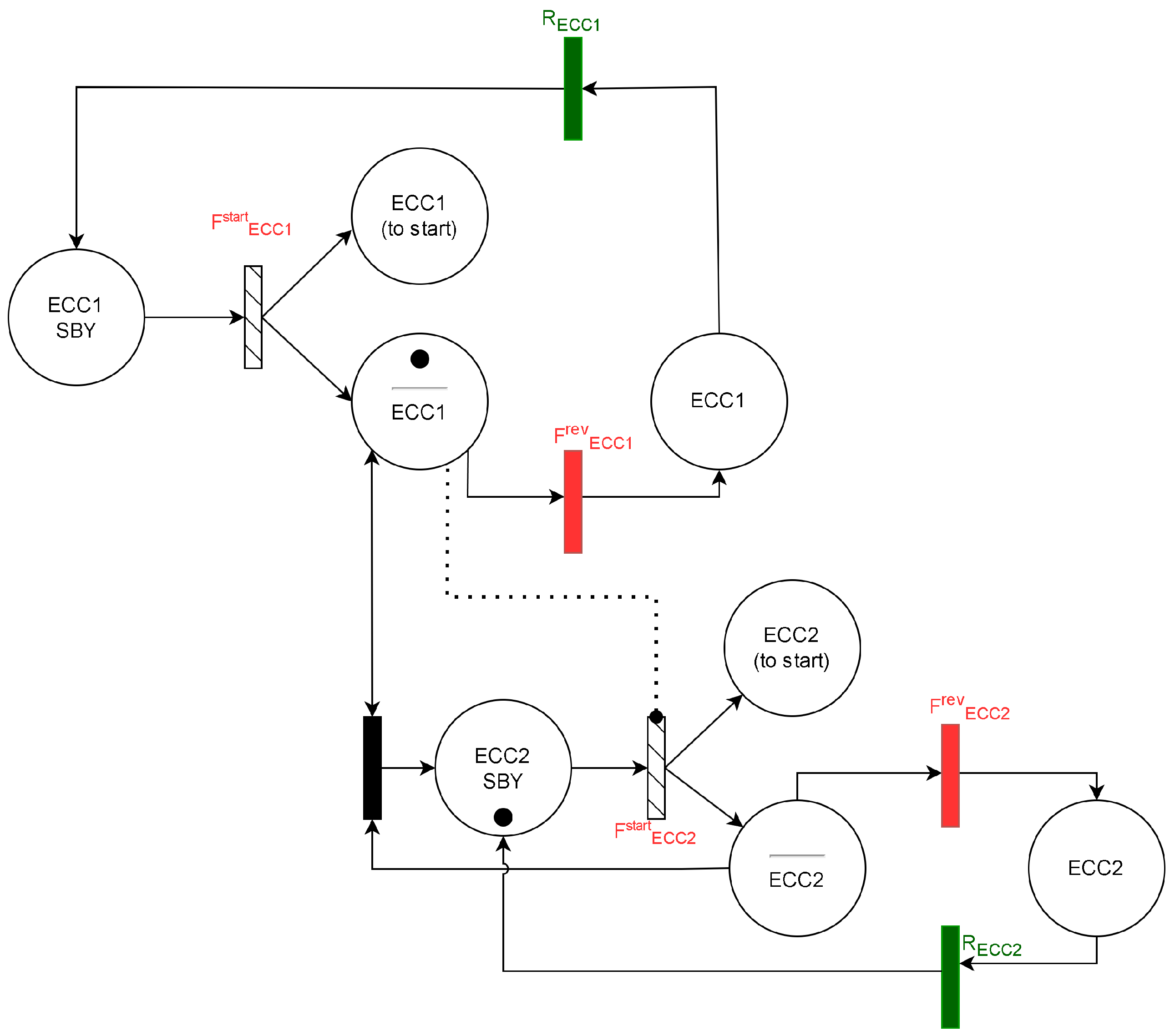 Systems 13 00927 g012