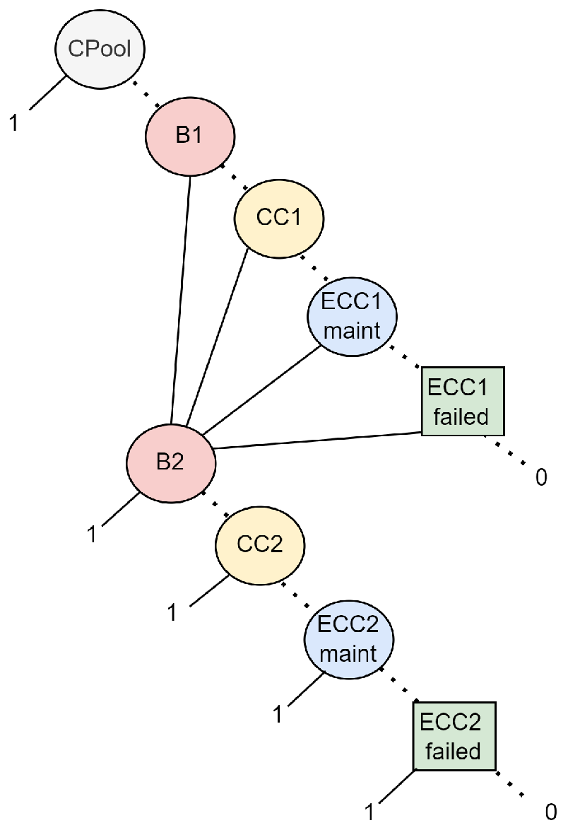 Systems 13 00927 g013