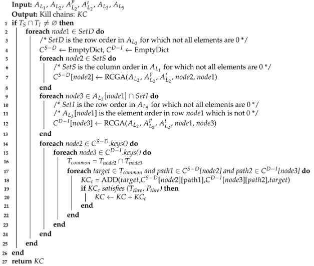 Systems 13 00928 i001 Systems 13 00928 i001